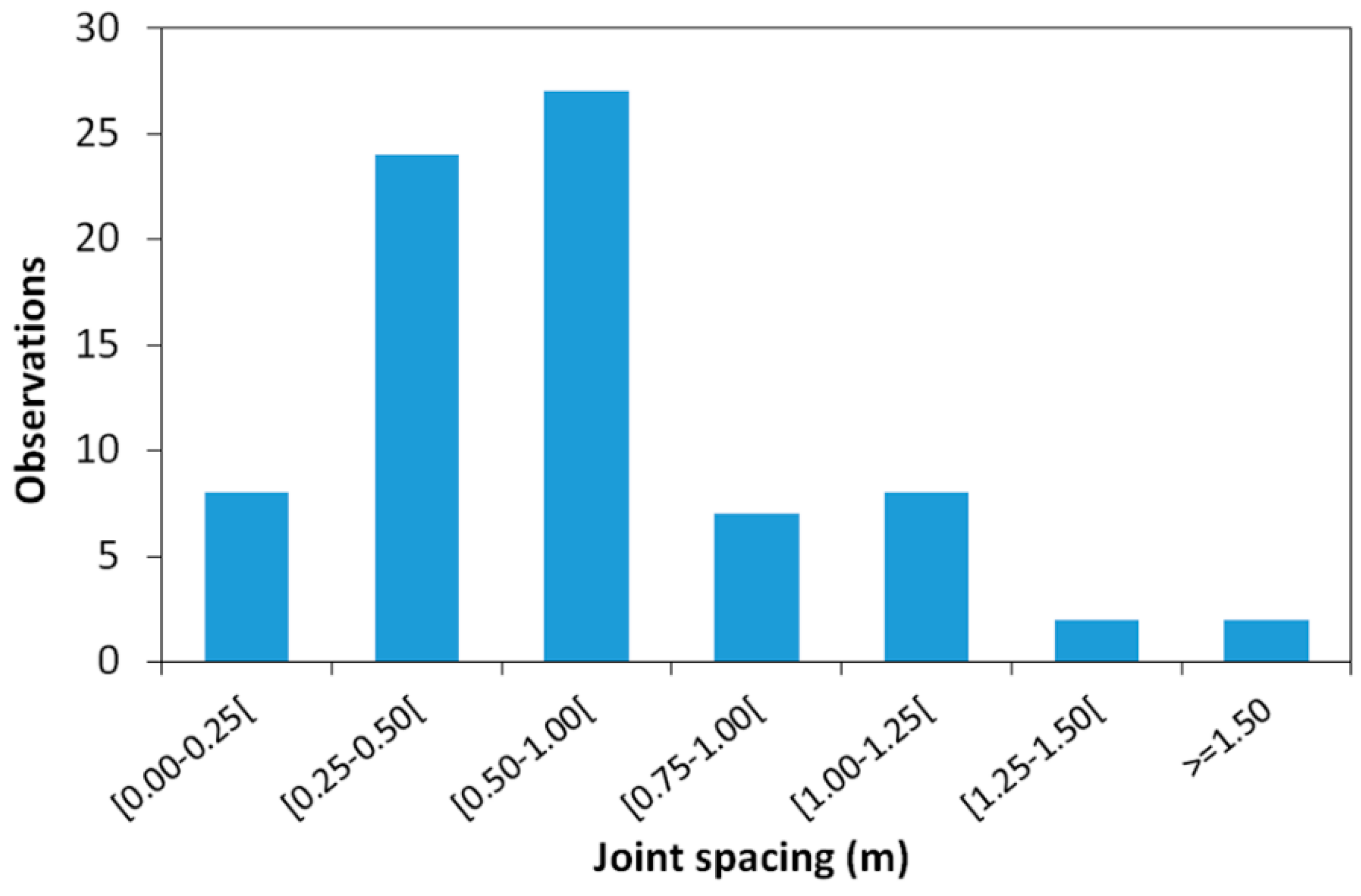 Sustainability 11 04352 g007 Sustainability 11 04352 g007