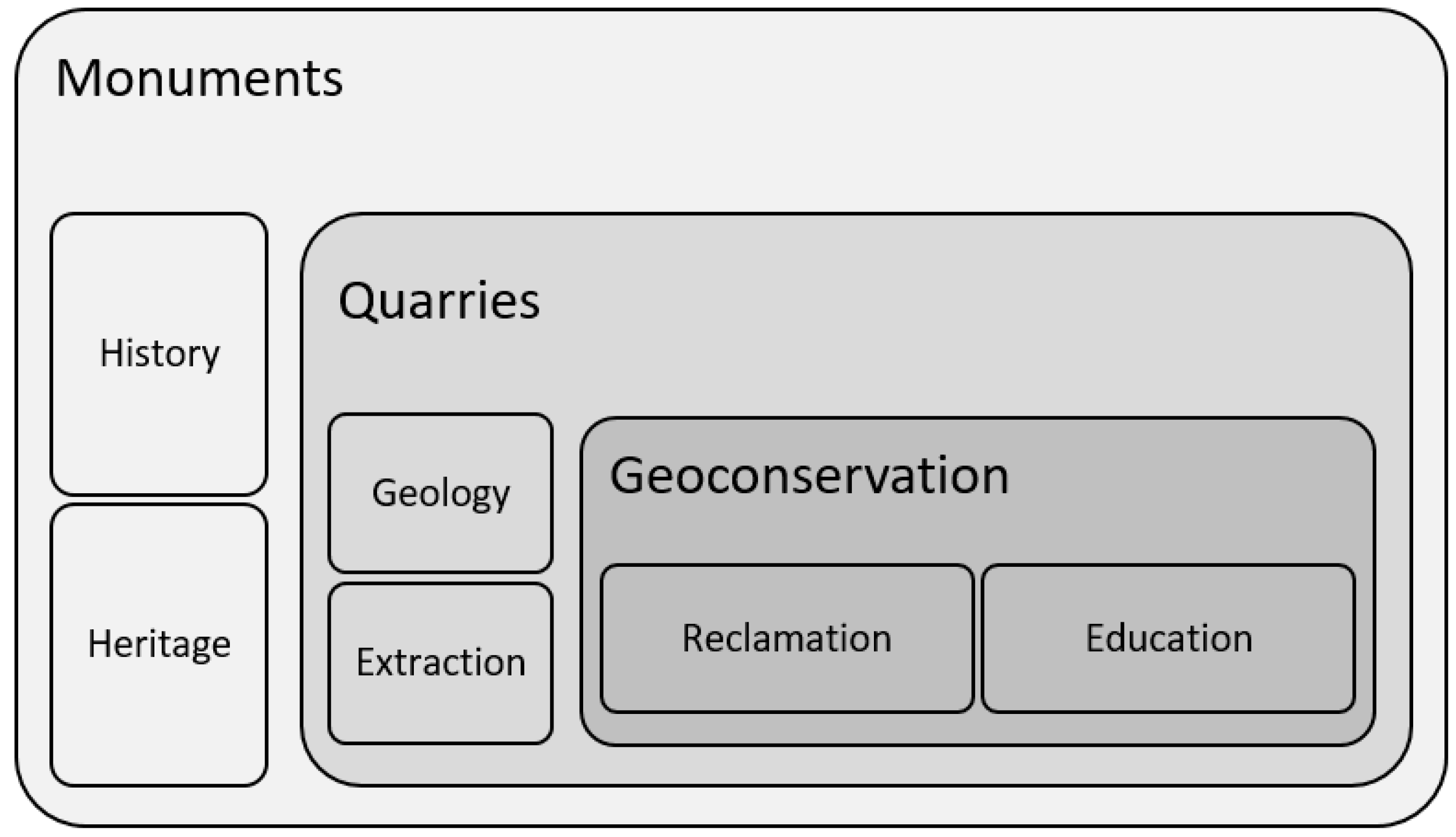 Sustainability 11 04352 g011 Sustainability 11 04352 g011