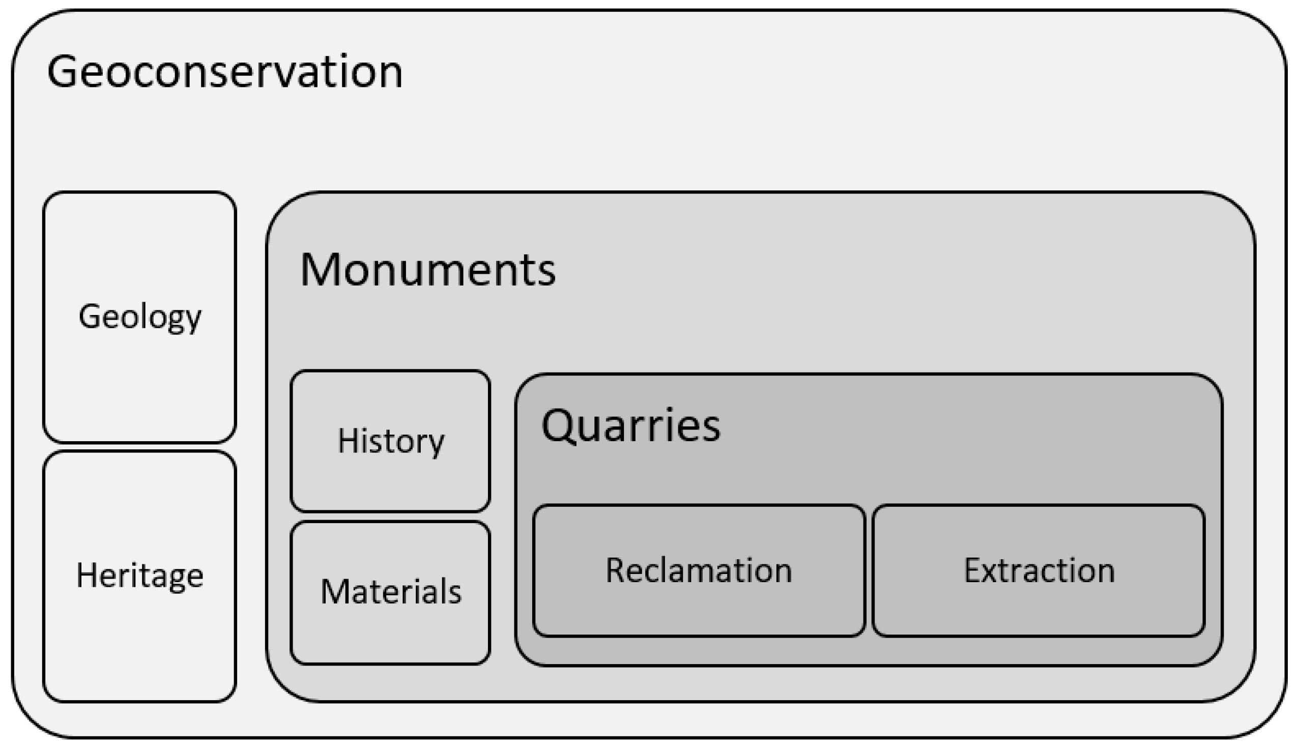 Sustainability 11 04352 g012 Sustainability 11 04352 g012