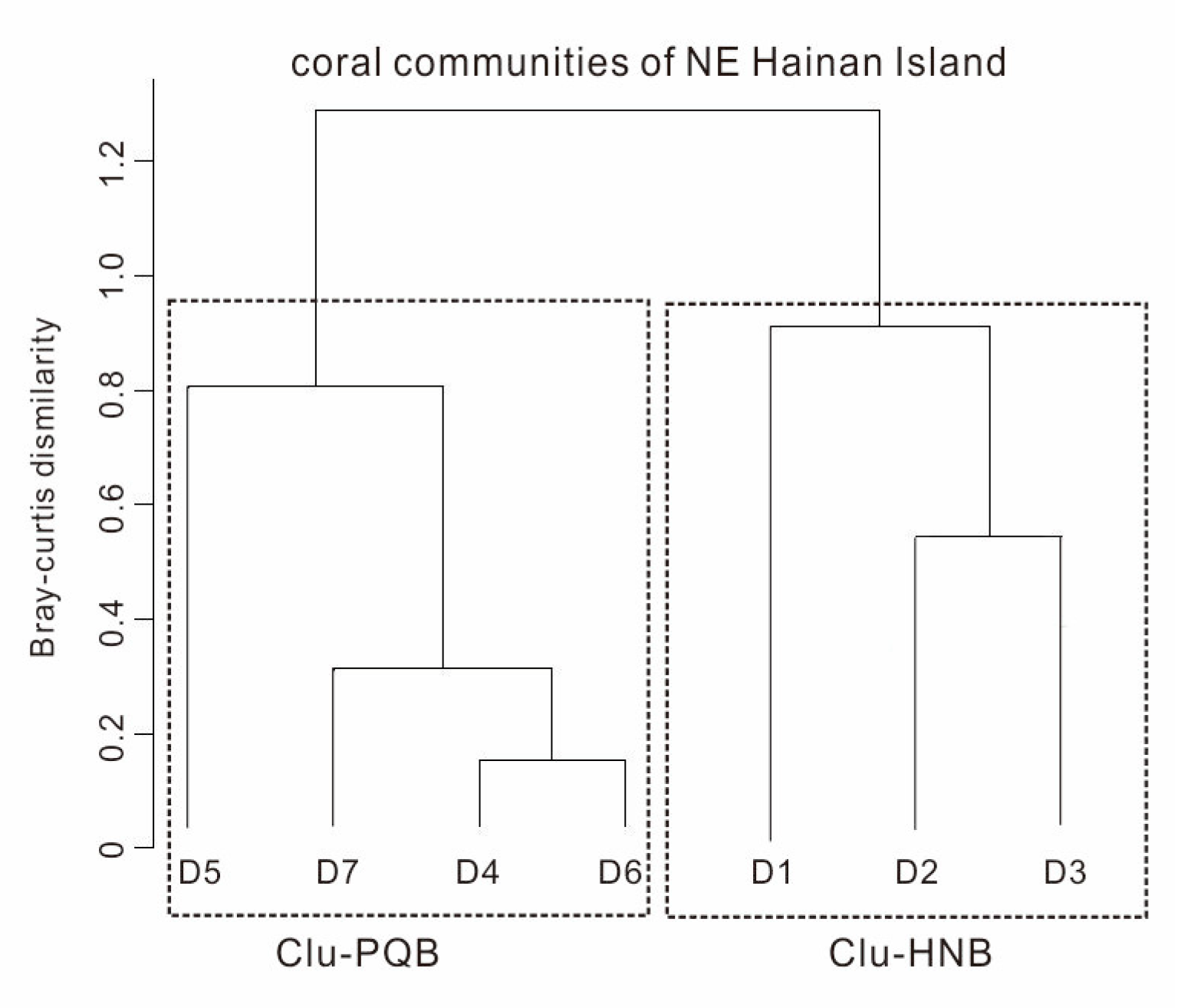 Sustainability 11 04354 g002