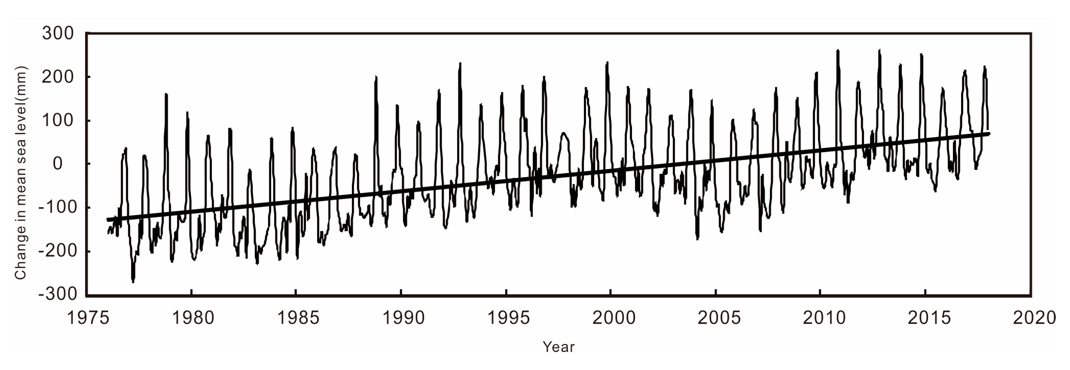 Sustainability 11 04354 g006