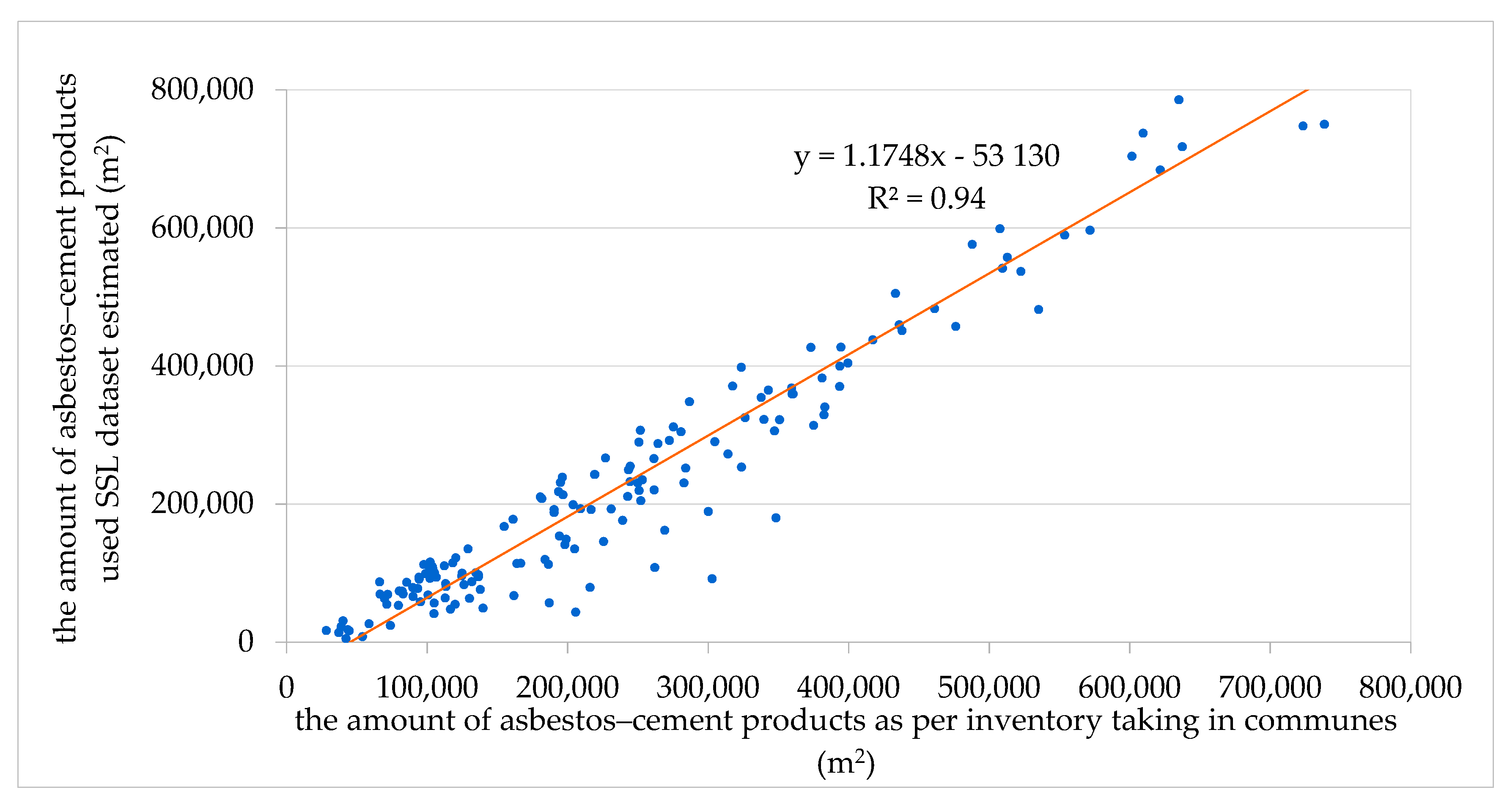 Sustainability 11 04355 g002