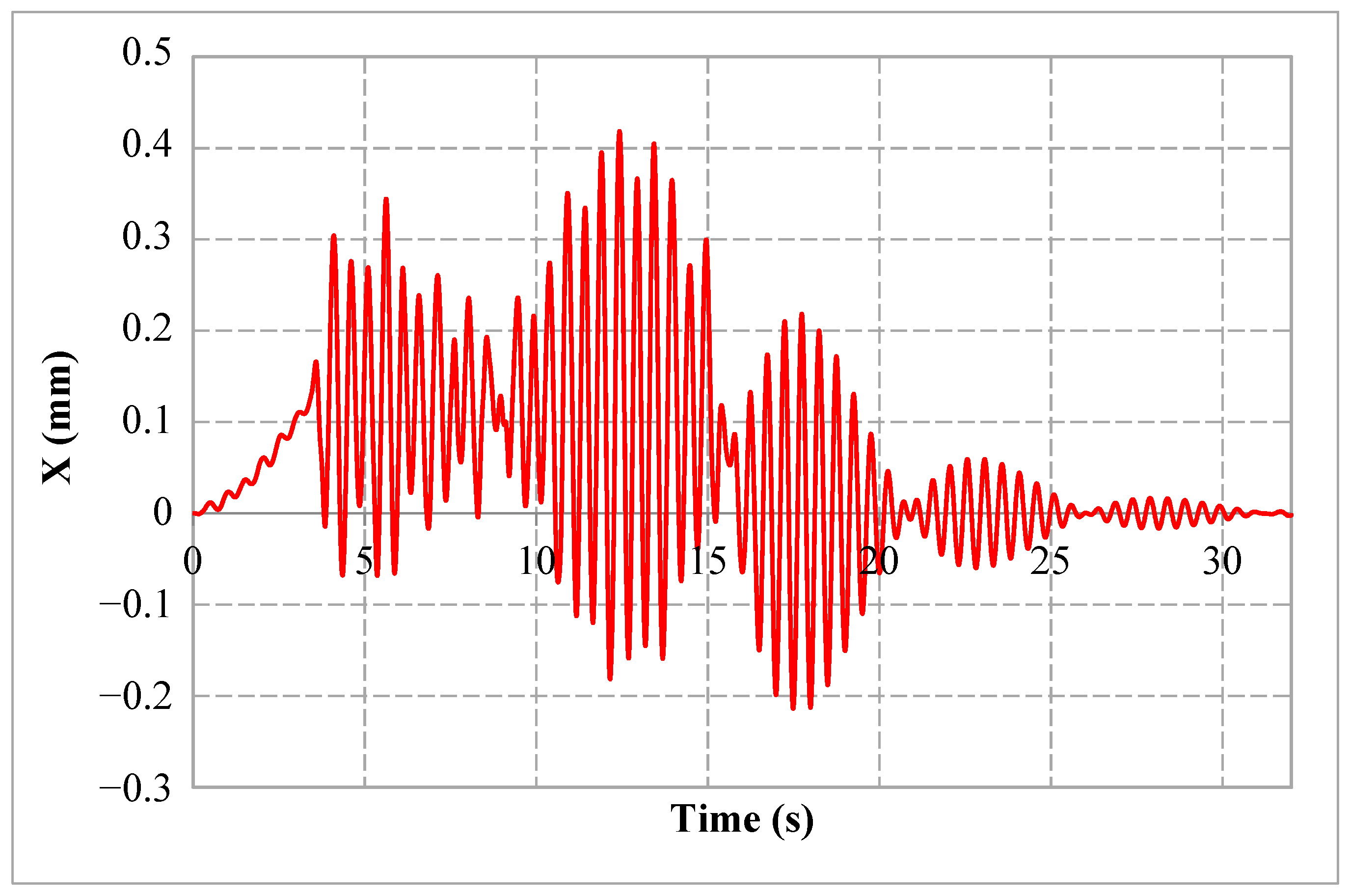 Sustainability 11 04357 g011