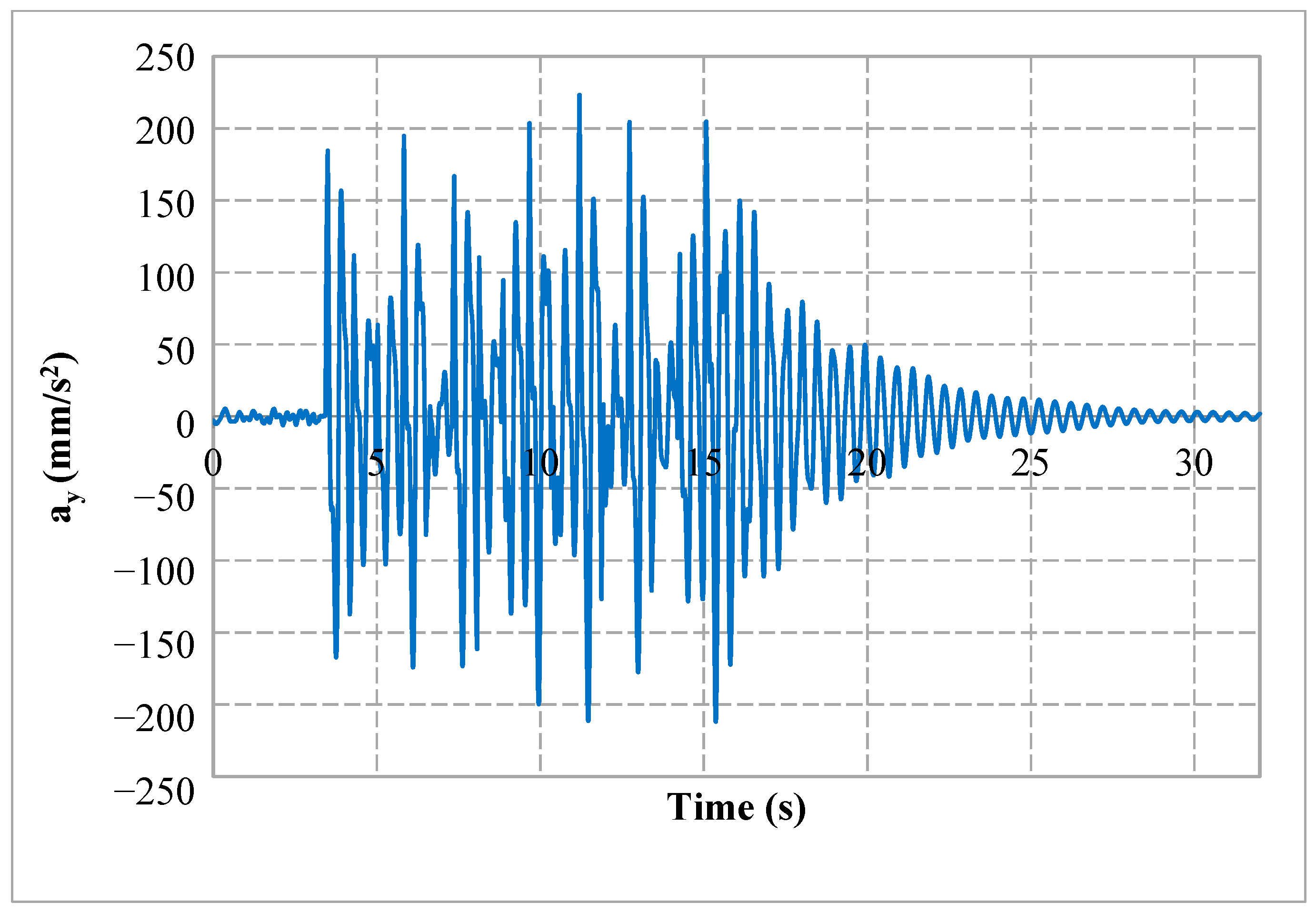 Sustainability 11 04357 g015