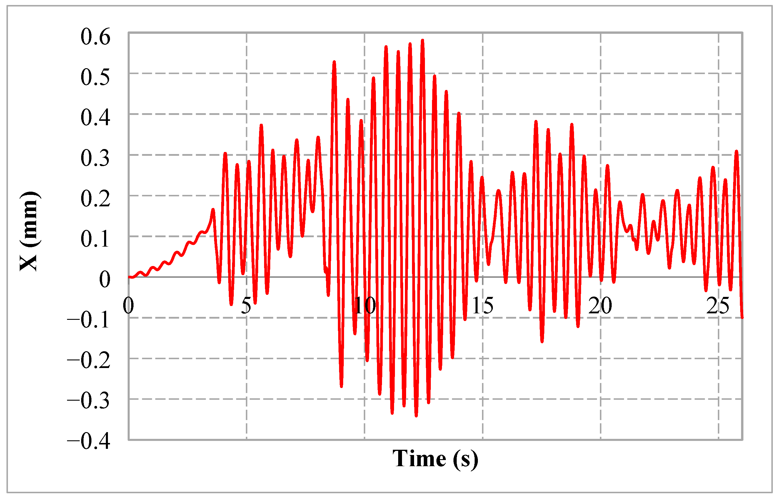 Sustainability 11 04357 g017