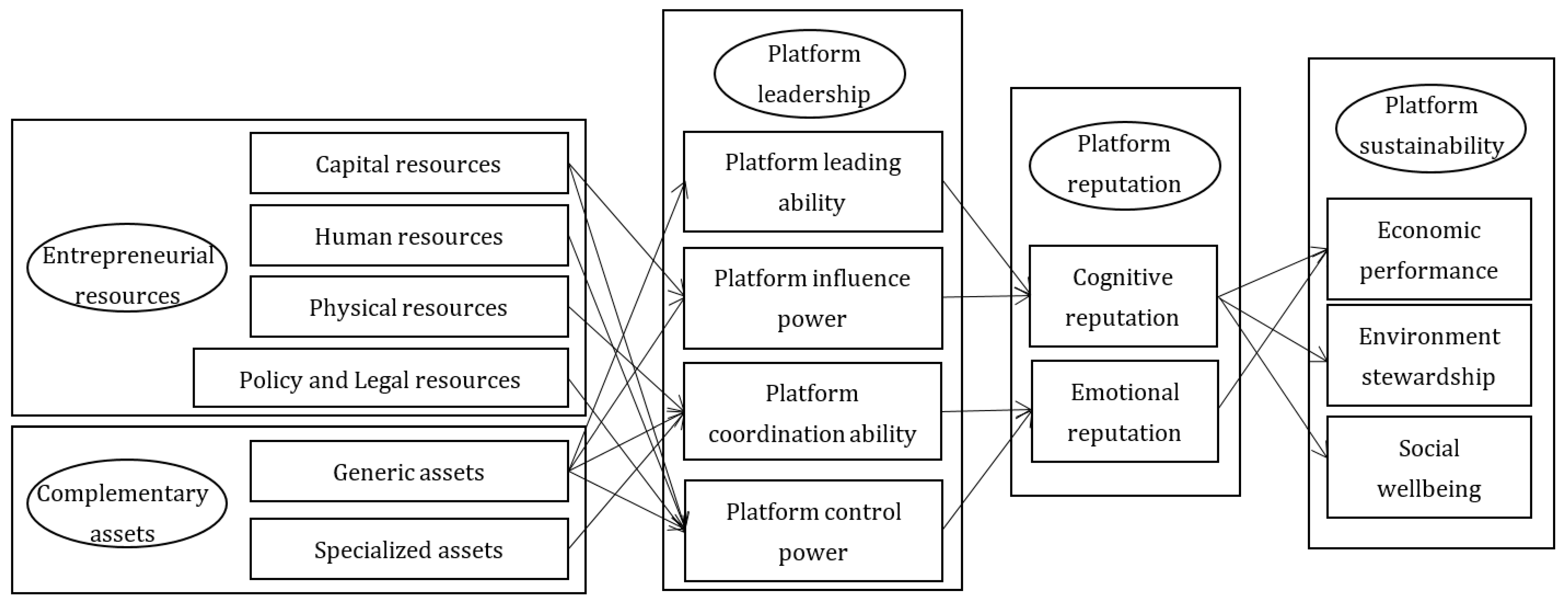 Sustainability 11 04359 g001 Sustainability 11 04359 g001