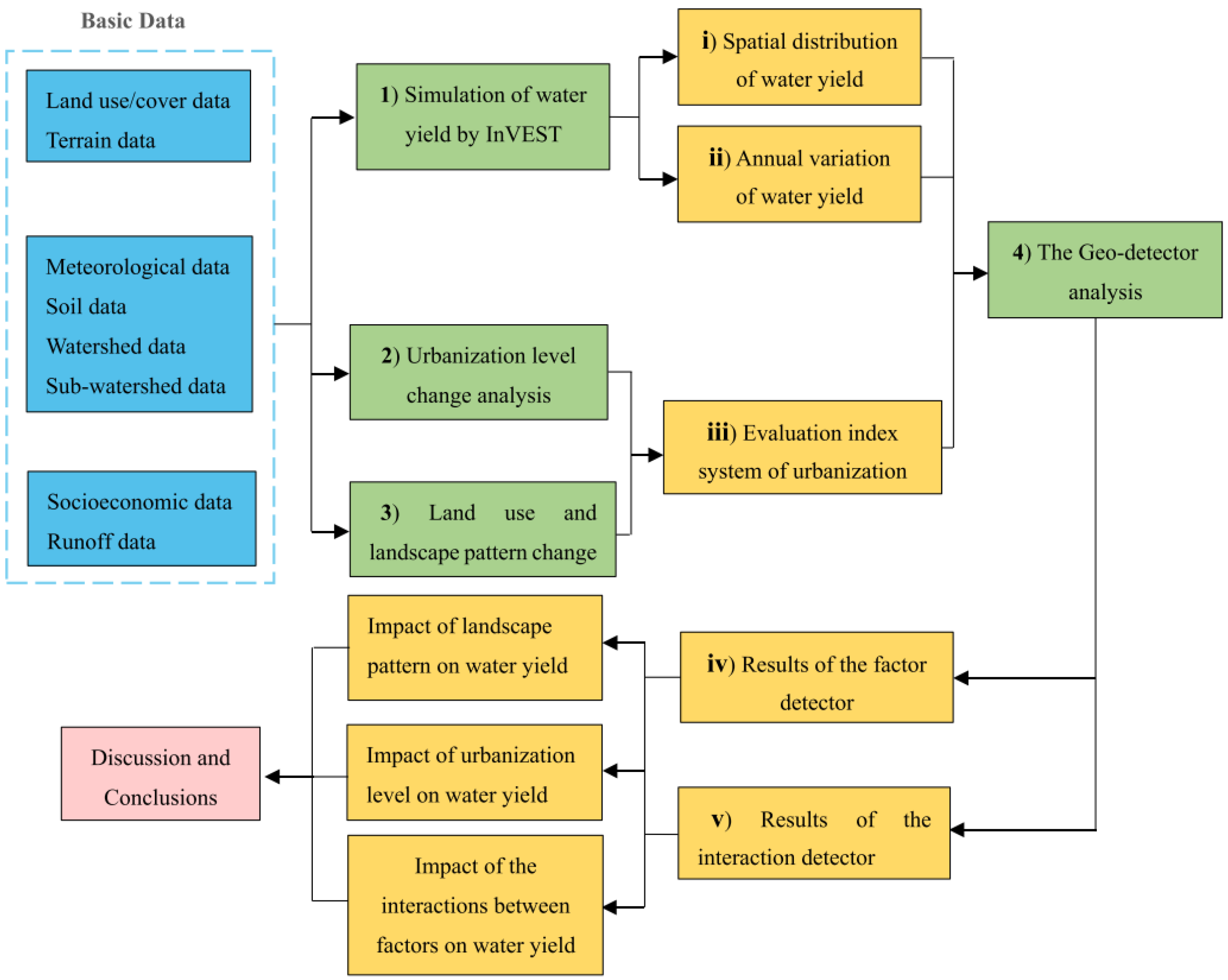 Sustainability 11 04361 g002 Sustainability 11 04361 g002