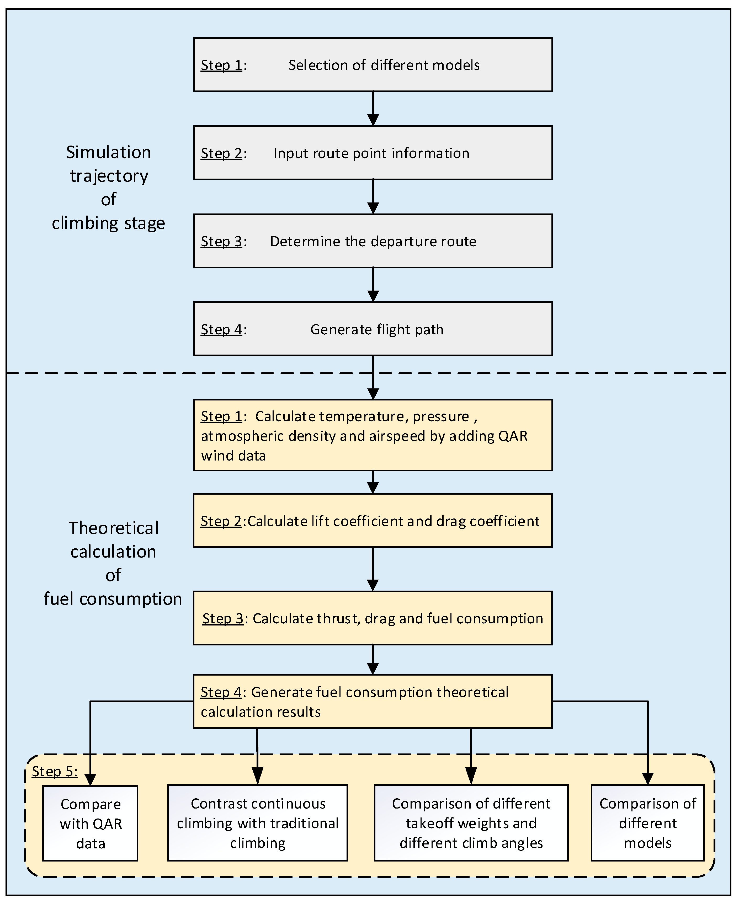 Aircraft Fuel Consumption Chart