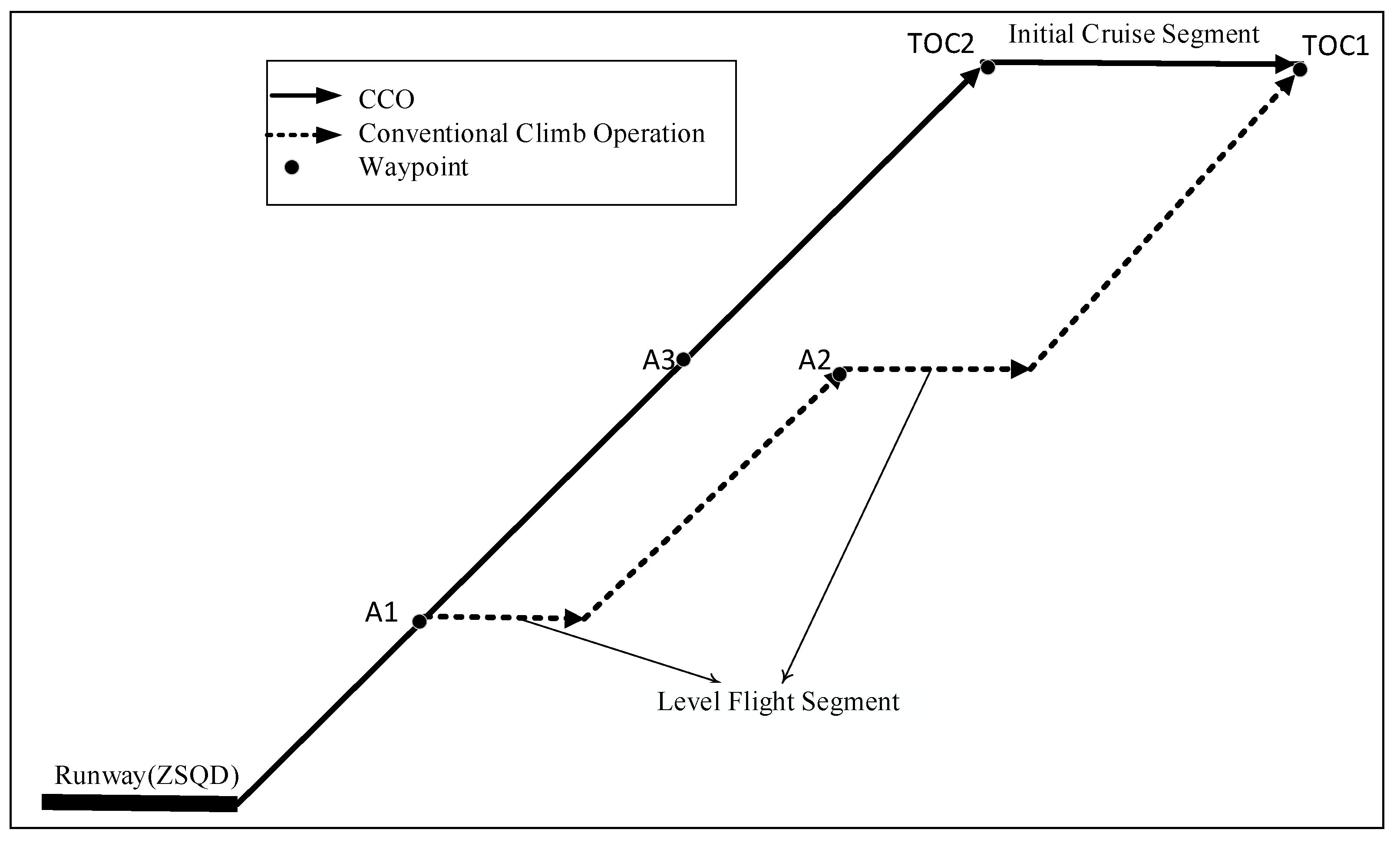 Sustainability 11 04362 g002