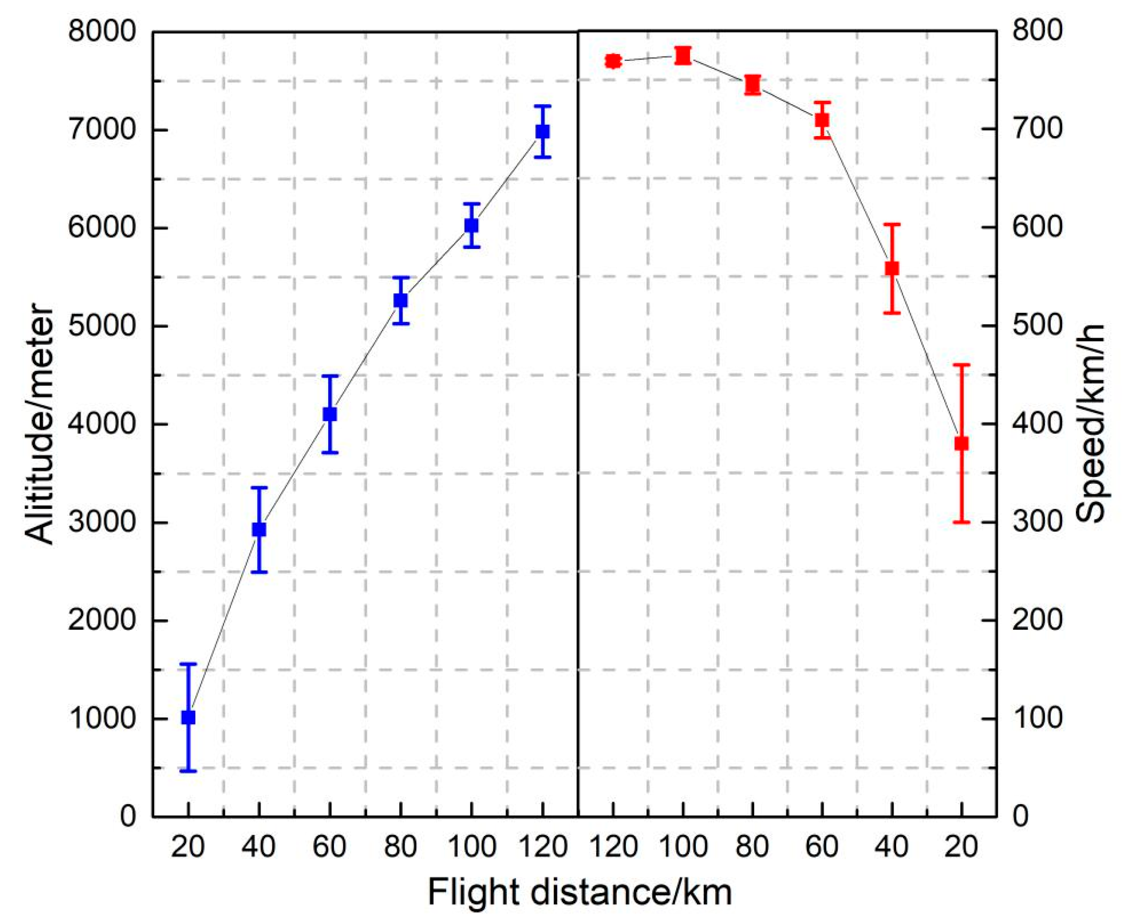 Sustainability 11 04362 g003