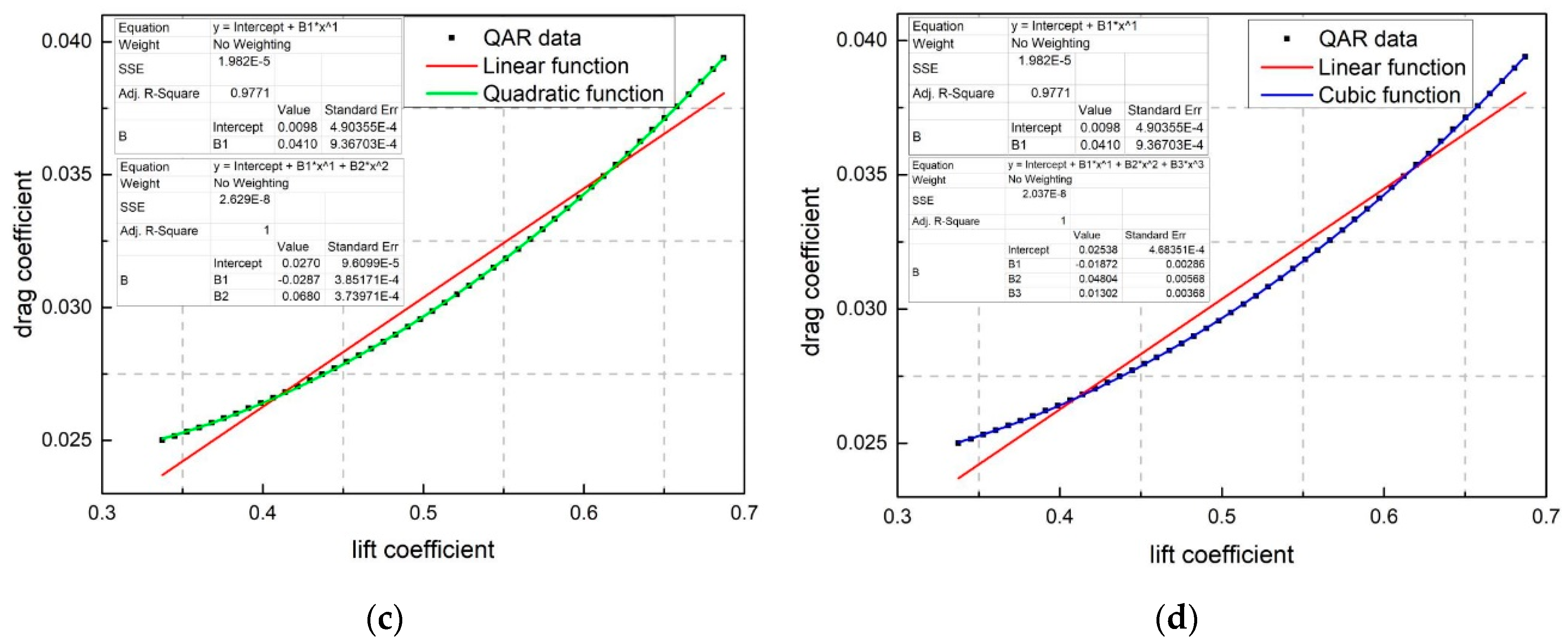 Aircraft Fuel Consumption Chart