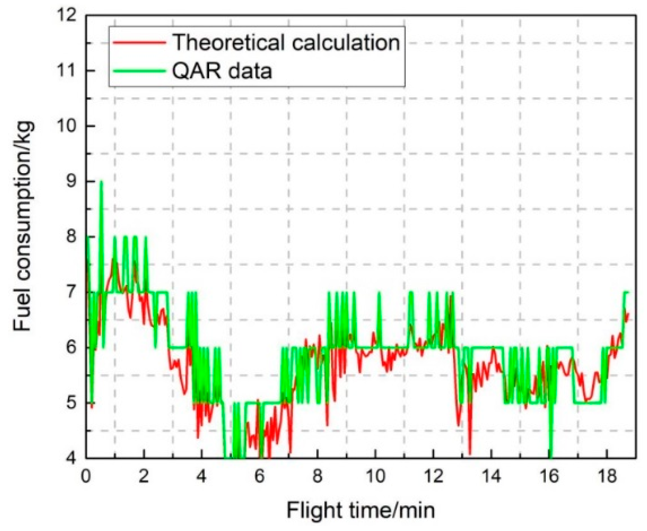 boeing 737 fuel consumption