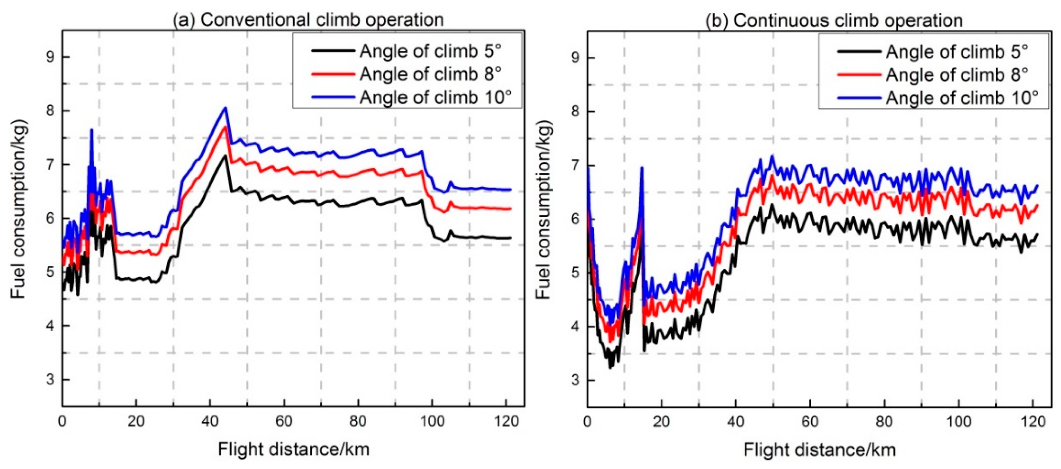 Sustainability 11 04362 g012