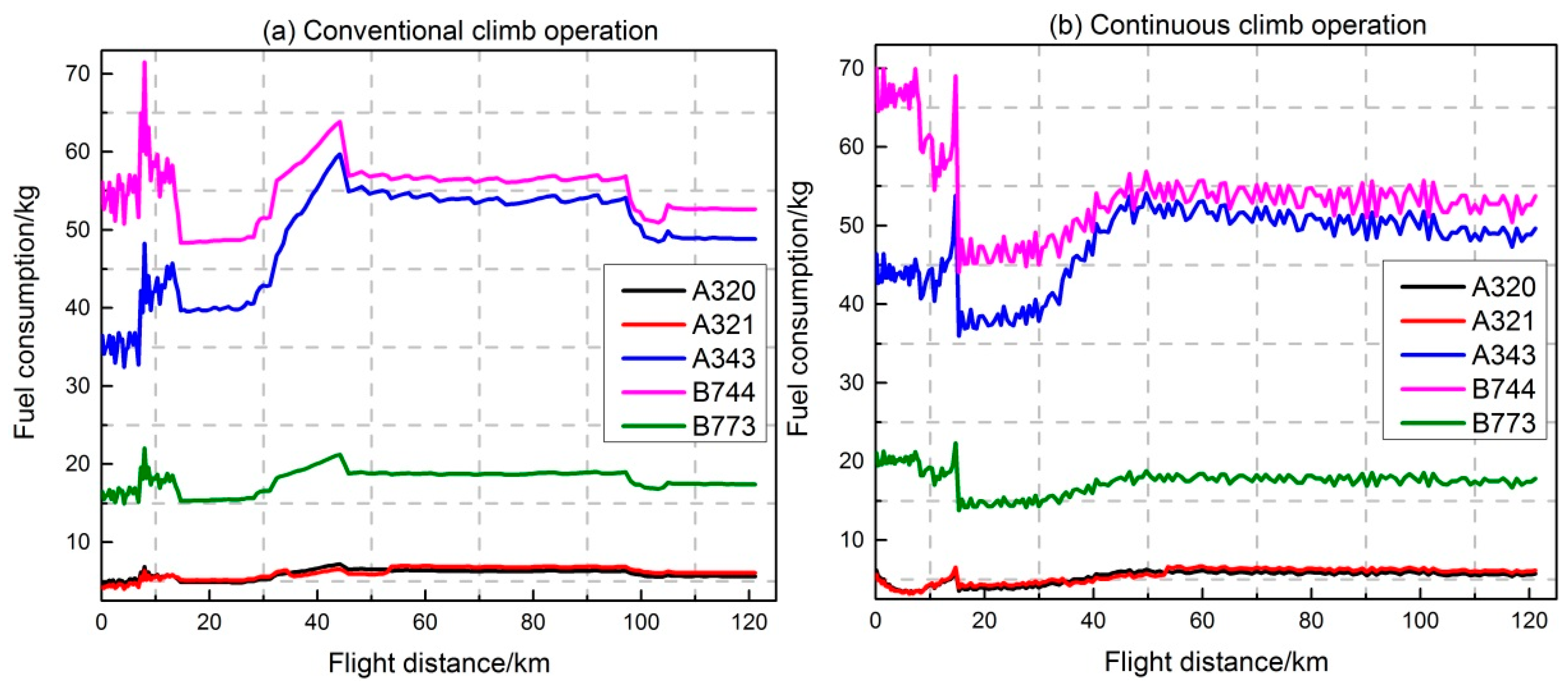 Sustainability 11 04362 g013