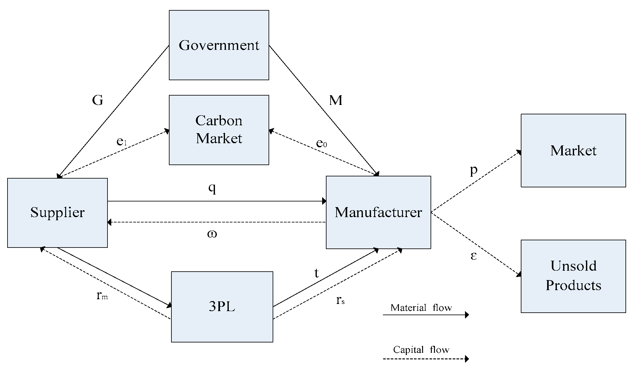 Sustainability 11 04363 g001