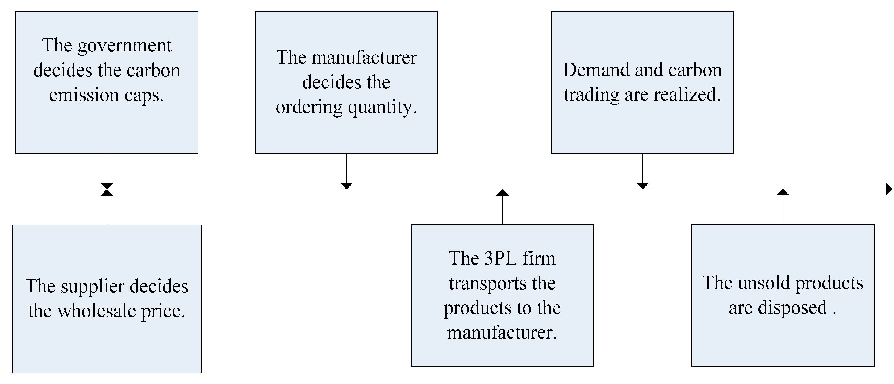 Sustainability 11 04363 g002