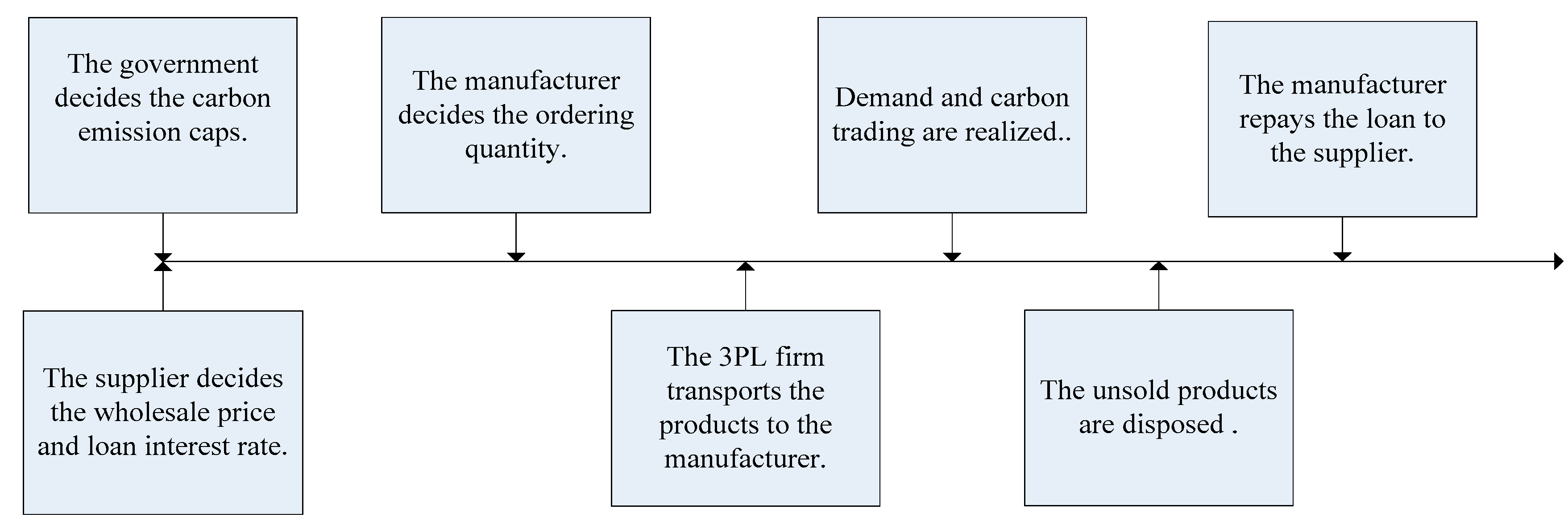 Sustainability 11 04363 g003