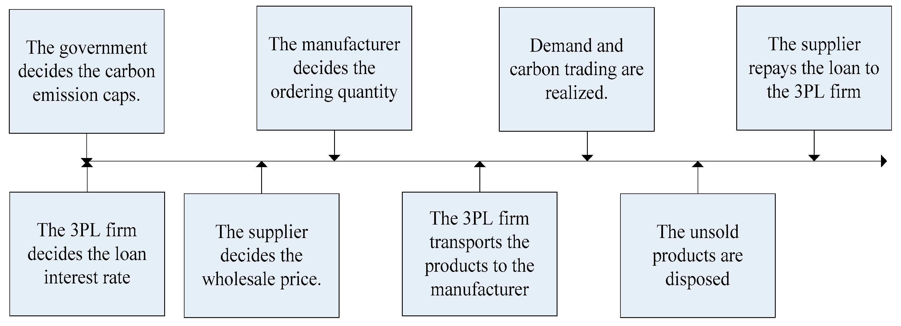 Sustainability 11 04363 g005