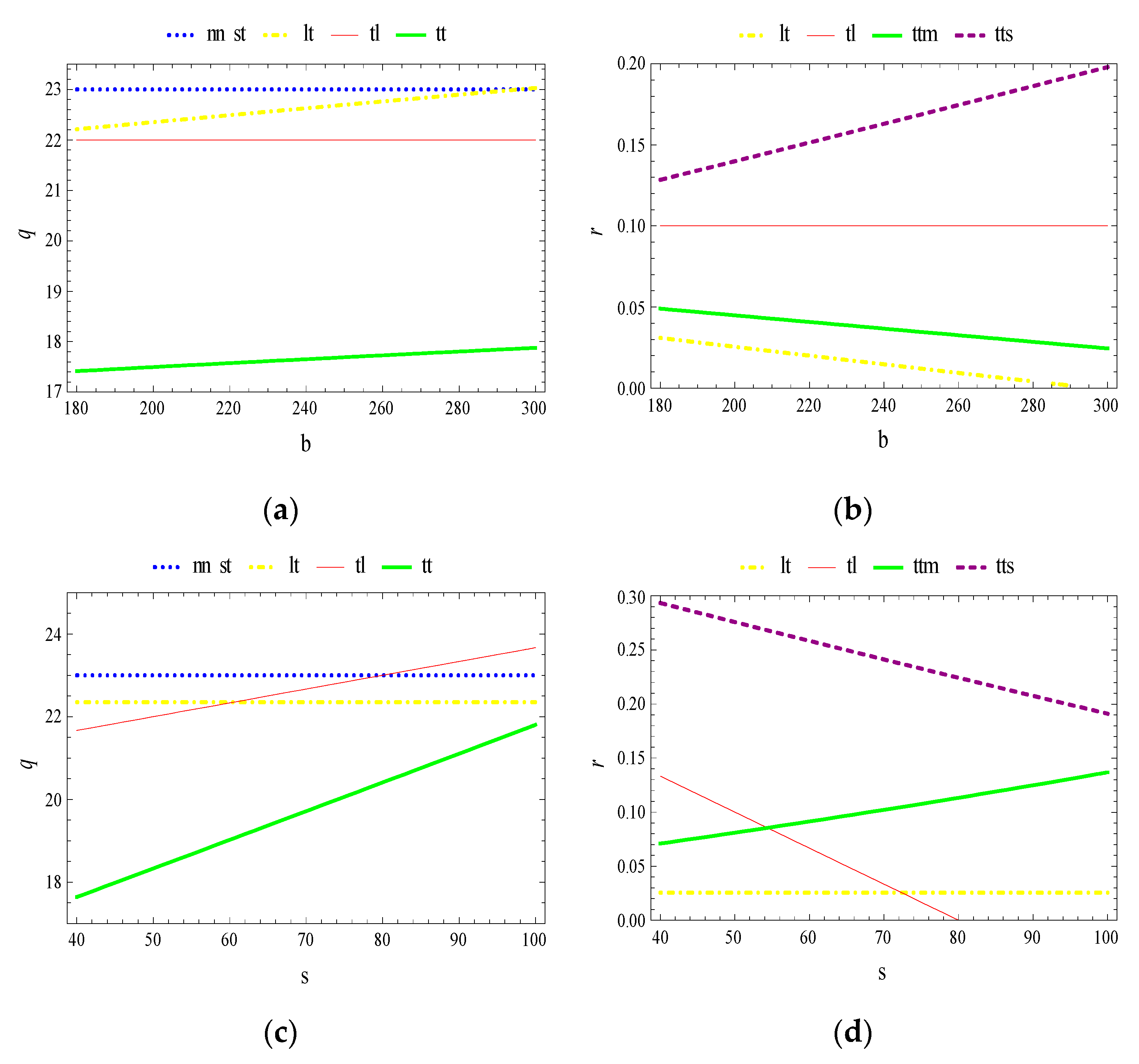 Sustainability 11 04363 g009