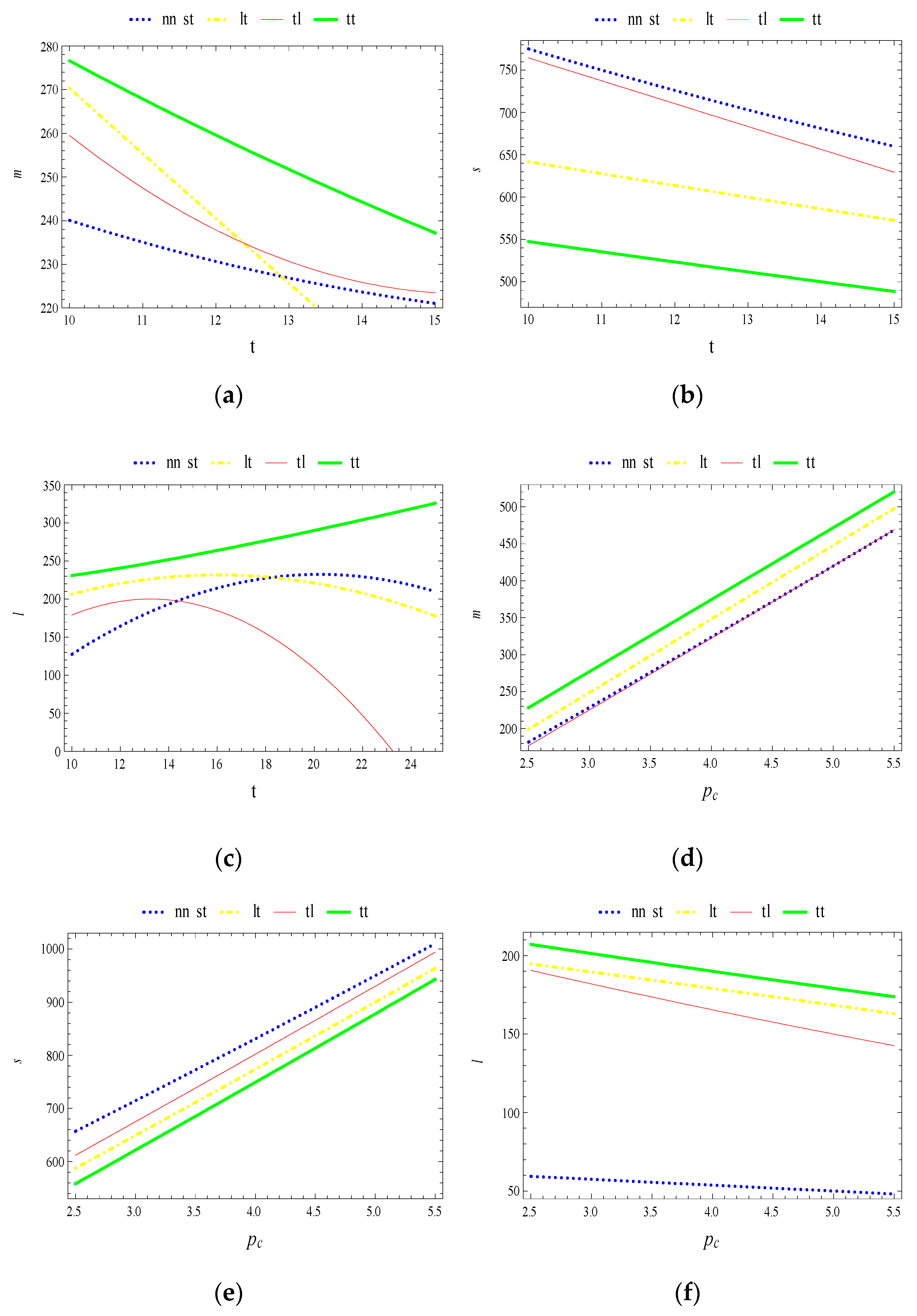 Sustainability 11 04363 g010
