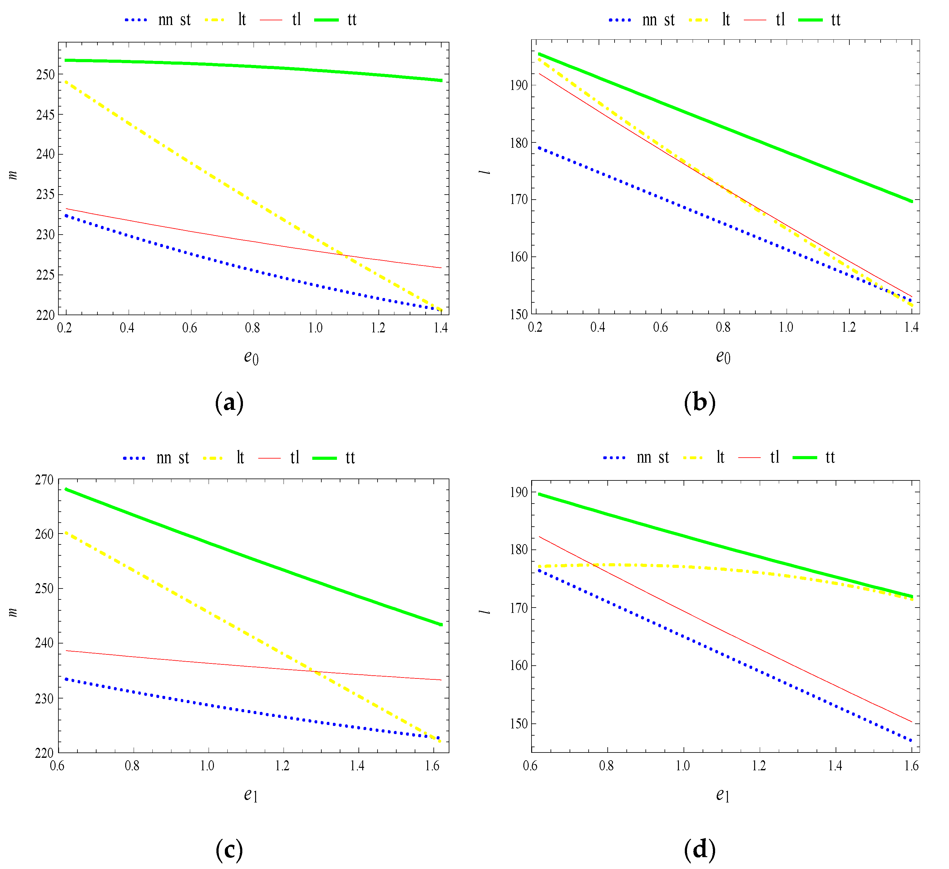 Sustainability 11 04363 g011