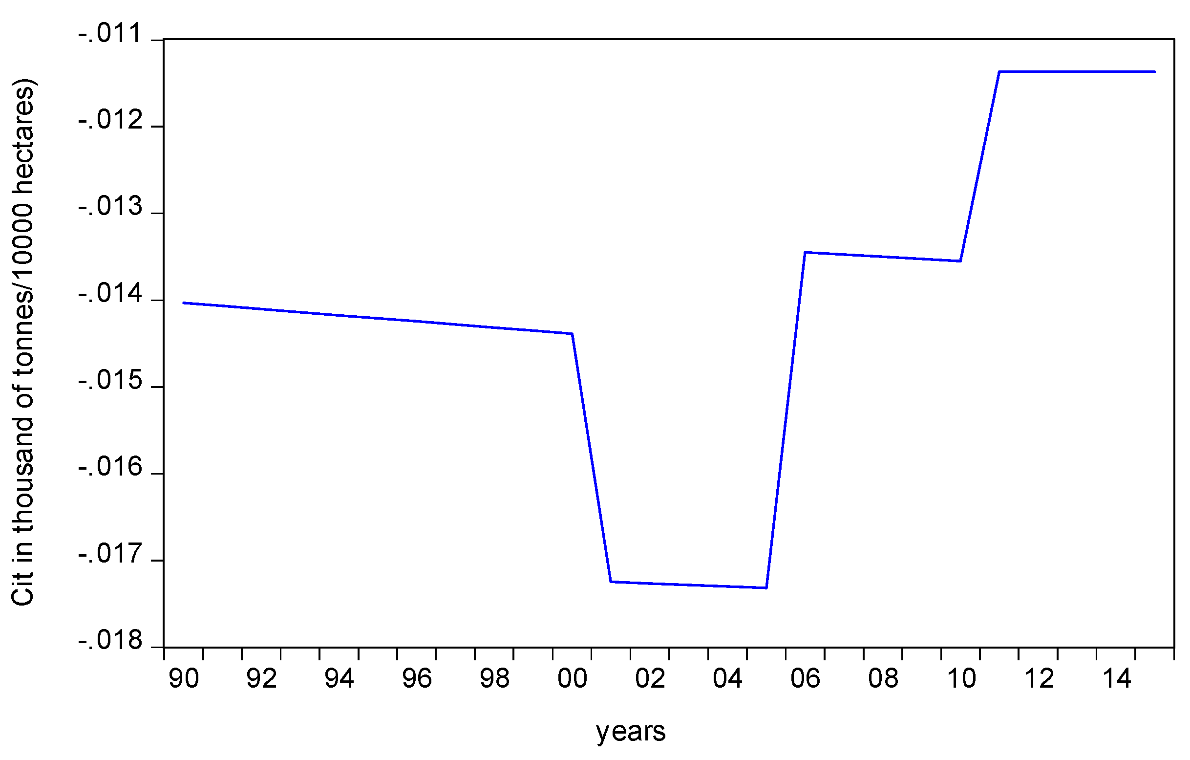 Sustainability 11 04364 g002