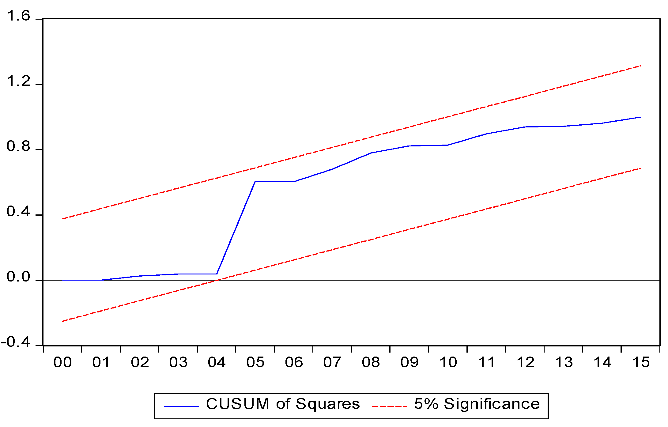 Sustainability 11 04364 g003