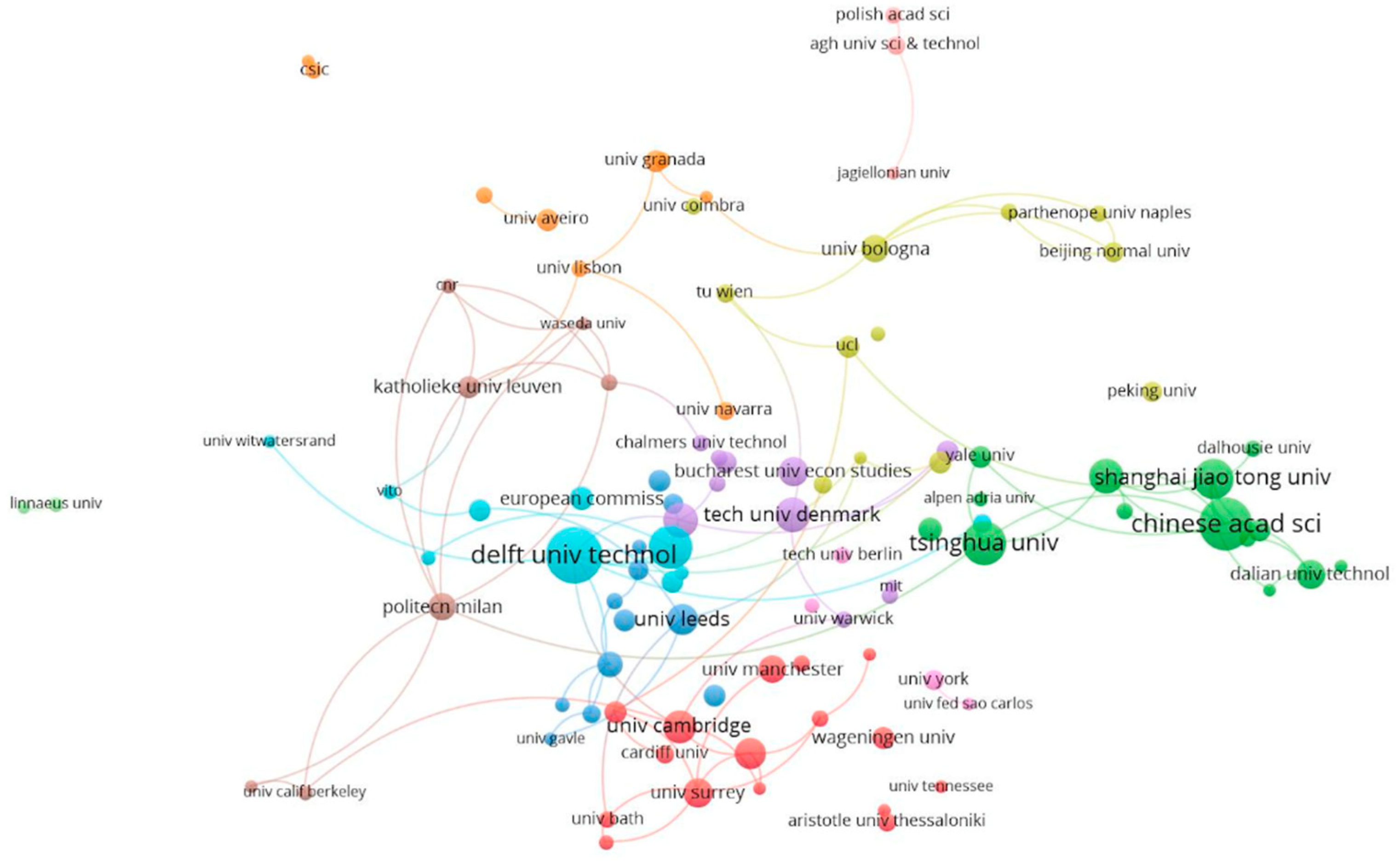 Sustainability 11 04367 g002 Sustainability 11 04367 g002