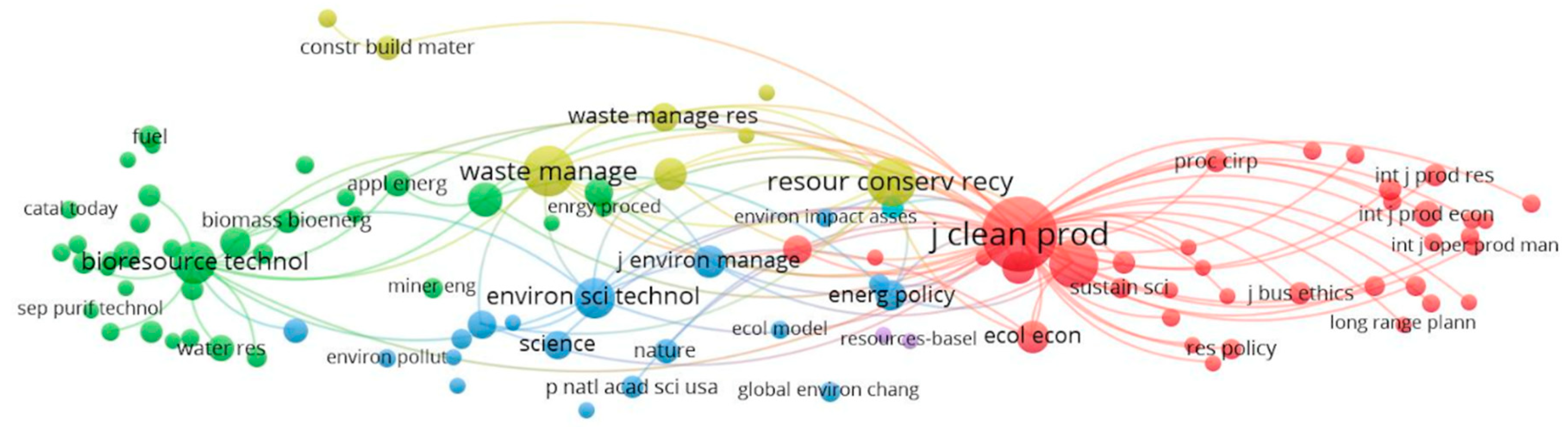 Sustainability 11 04367 g003 Sustainability 11 04367 g003