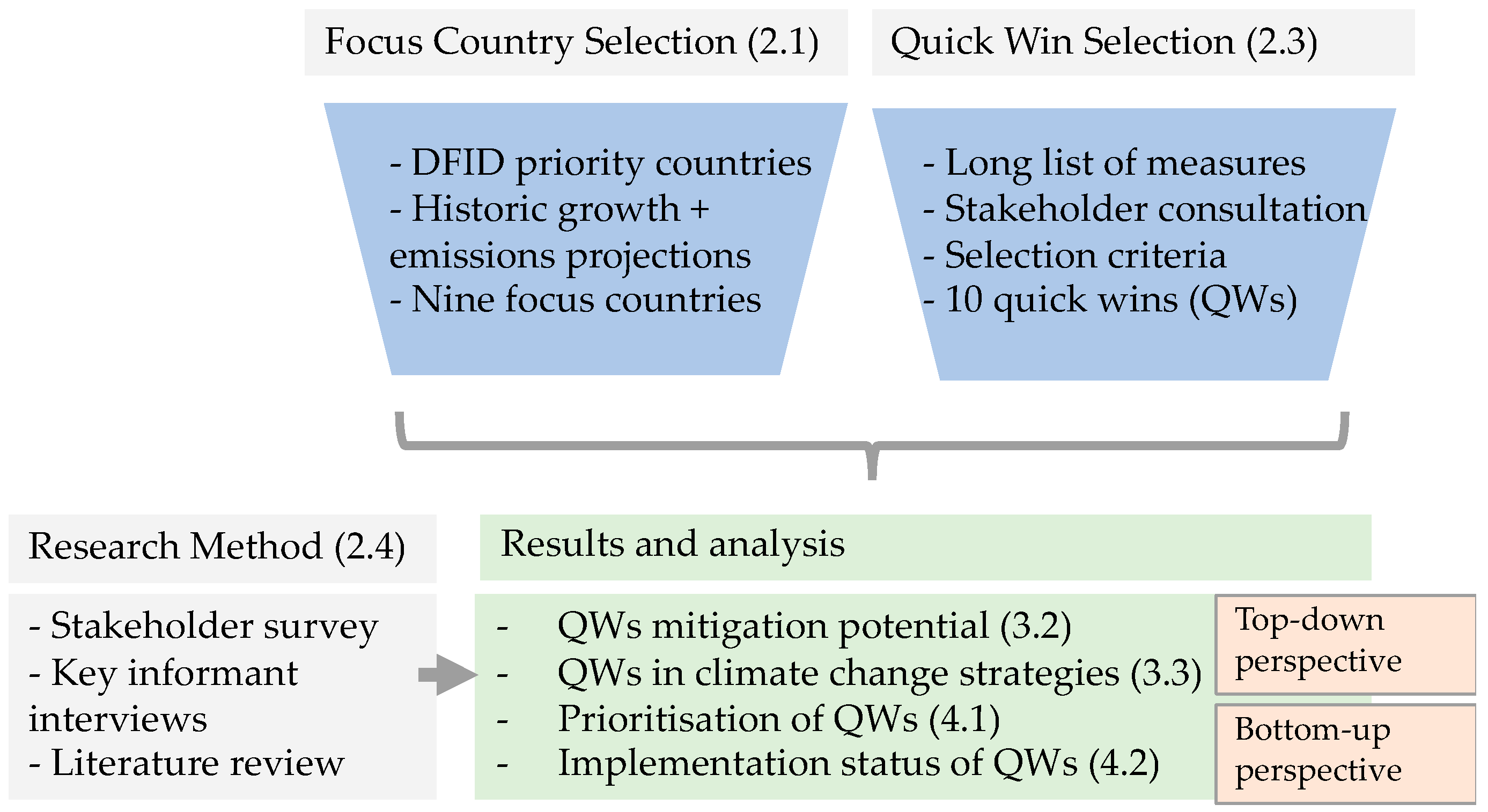 Sustainability 11 04369 g002