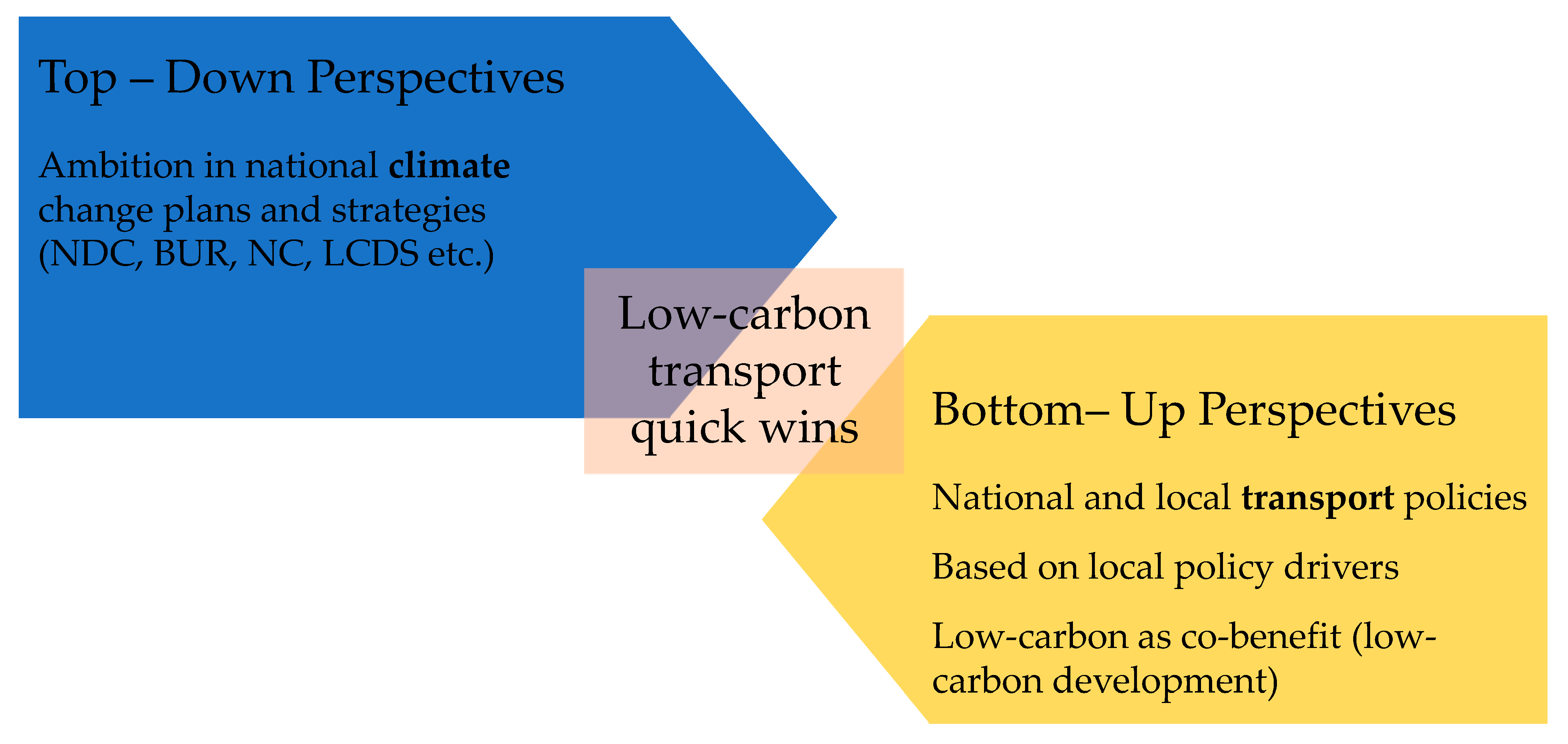 Sustainability 11 04369 g004