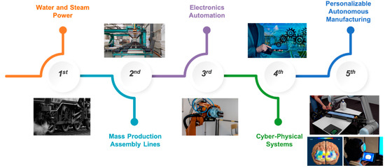 24+ 2007 ieee international symposium on technology and society ideas