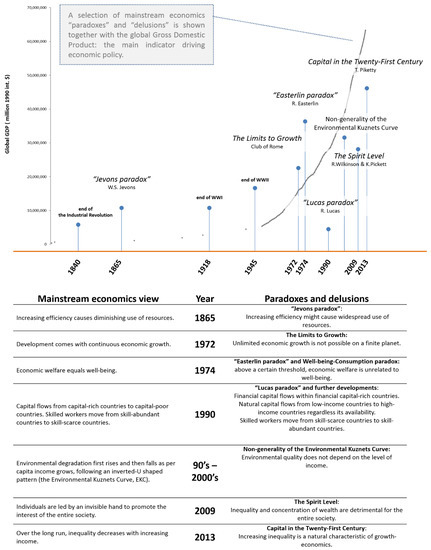 How does collaborative economy contribute to common good? - Gomez