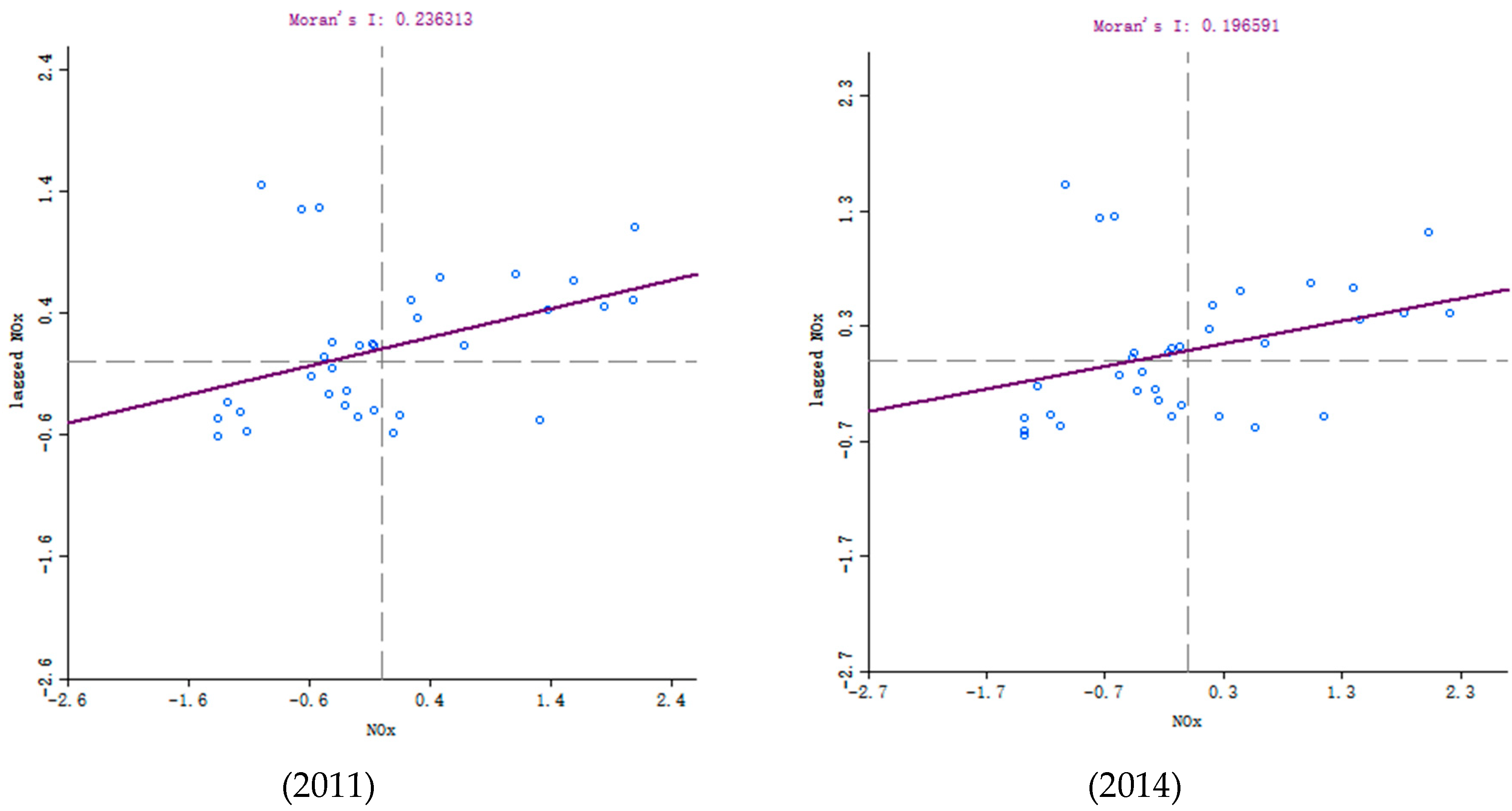 Sustainability 11 04376 g005a Sustainability 11 04376 g005a