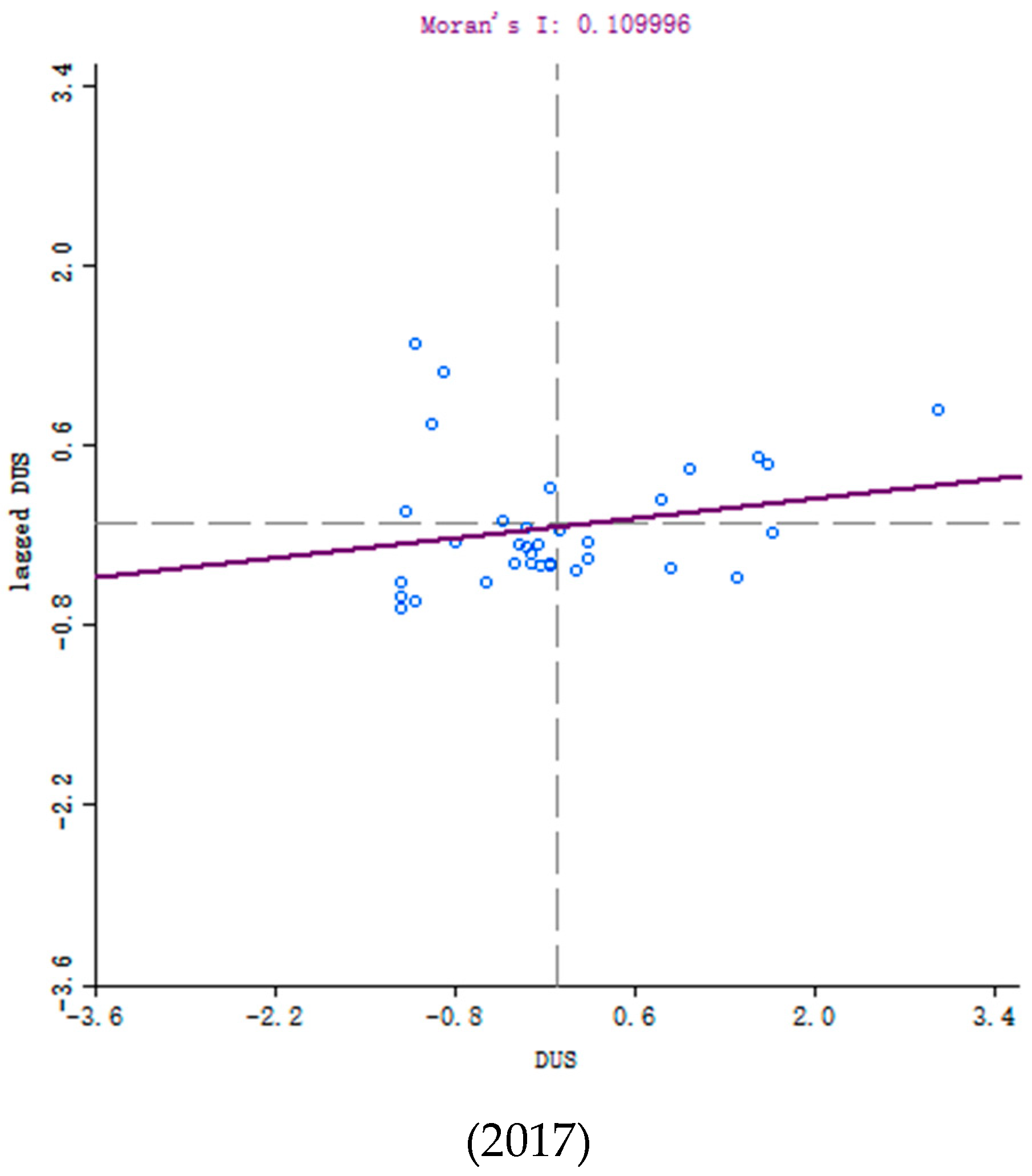 Sustainability 11 04376 g006b Sustainability 11 04376 g006b