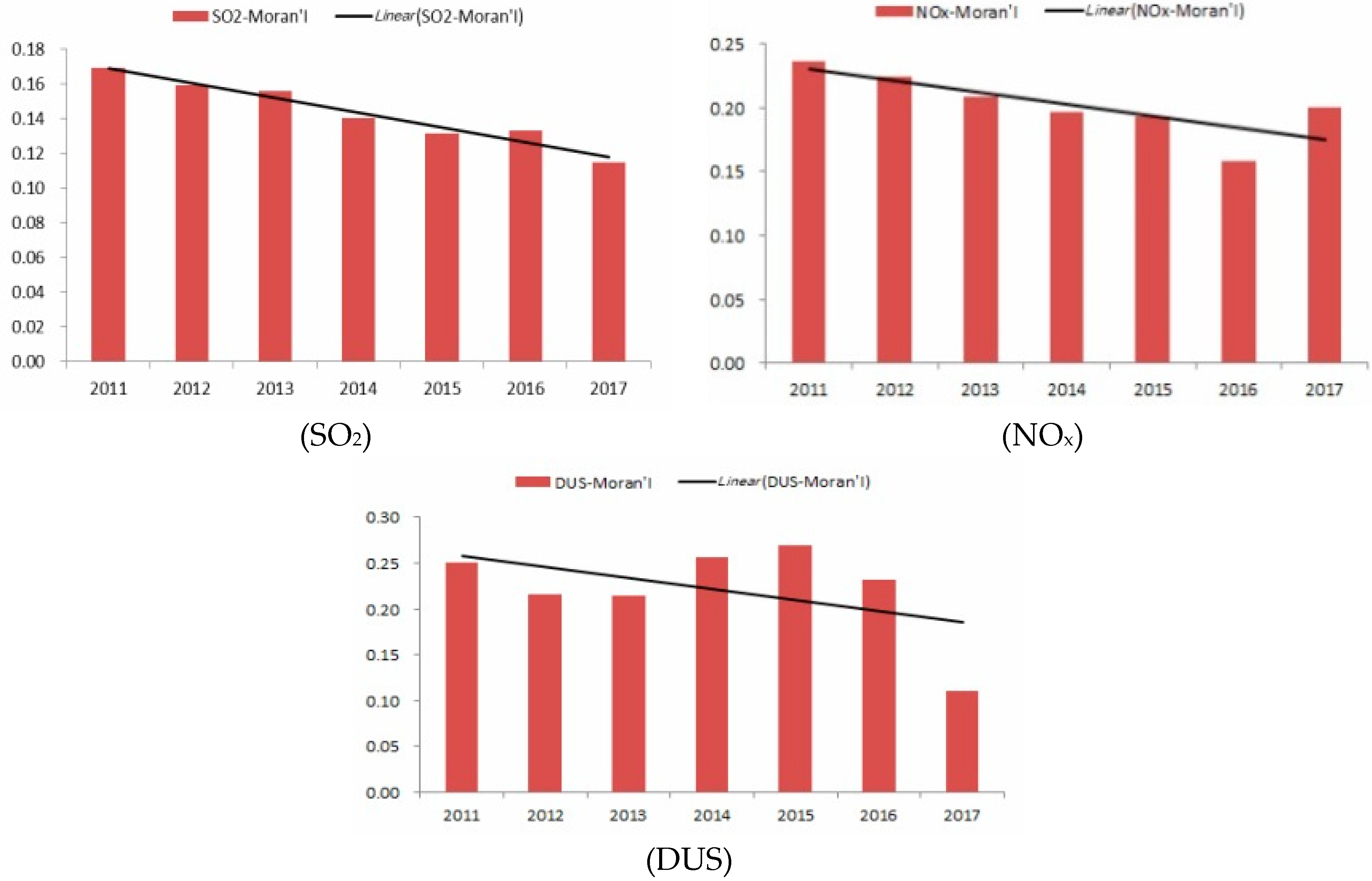 Sustainability 11 04376 g007 Sustainability 11 04376 g007