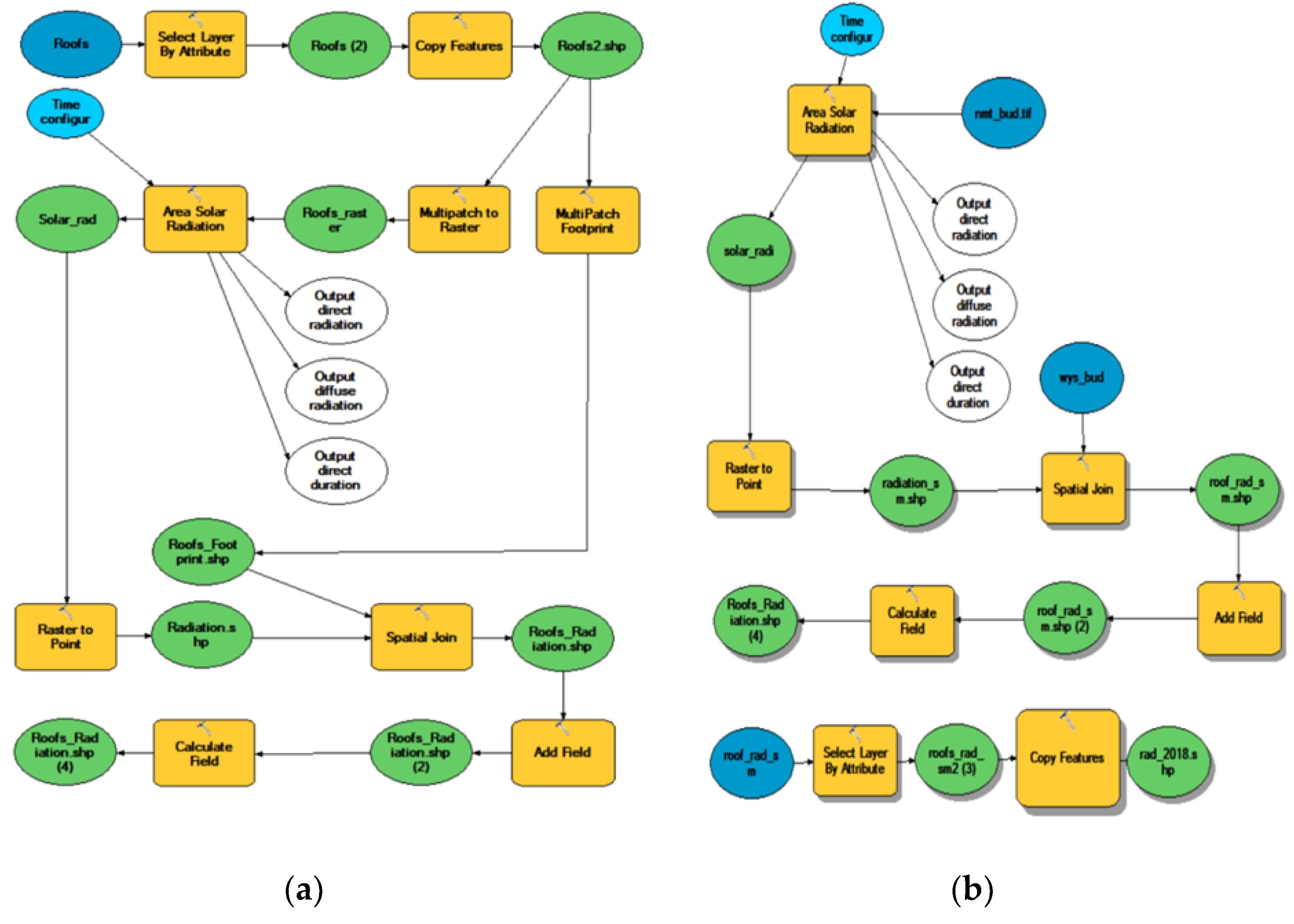 Sustainability 11 04377 g003 Sustainability 11 04377 g003