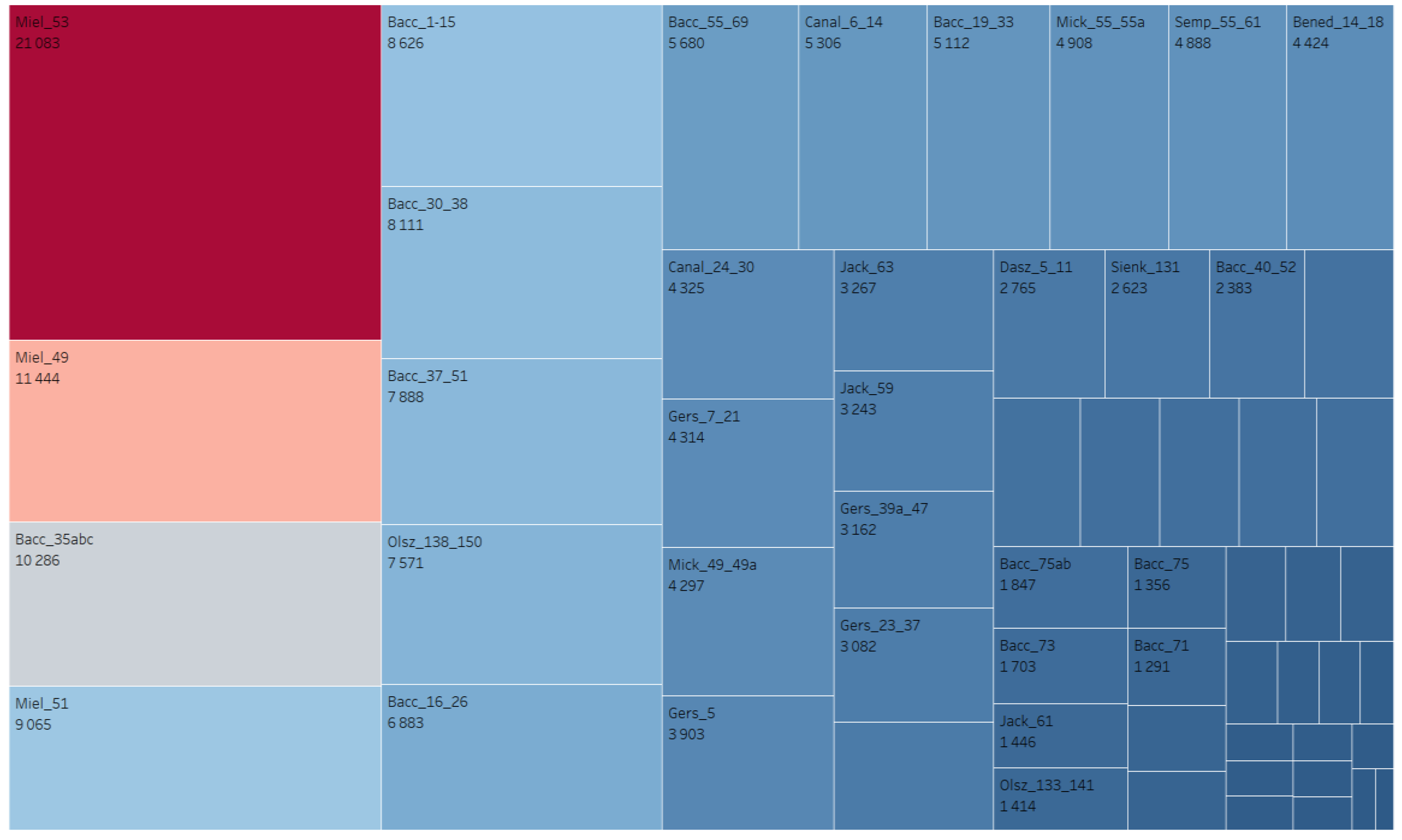 Sustainability 11 04377 g008 Sustainability 11 04377 g008