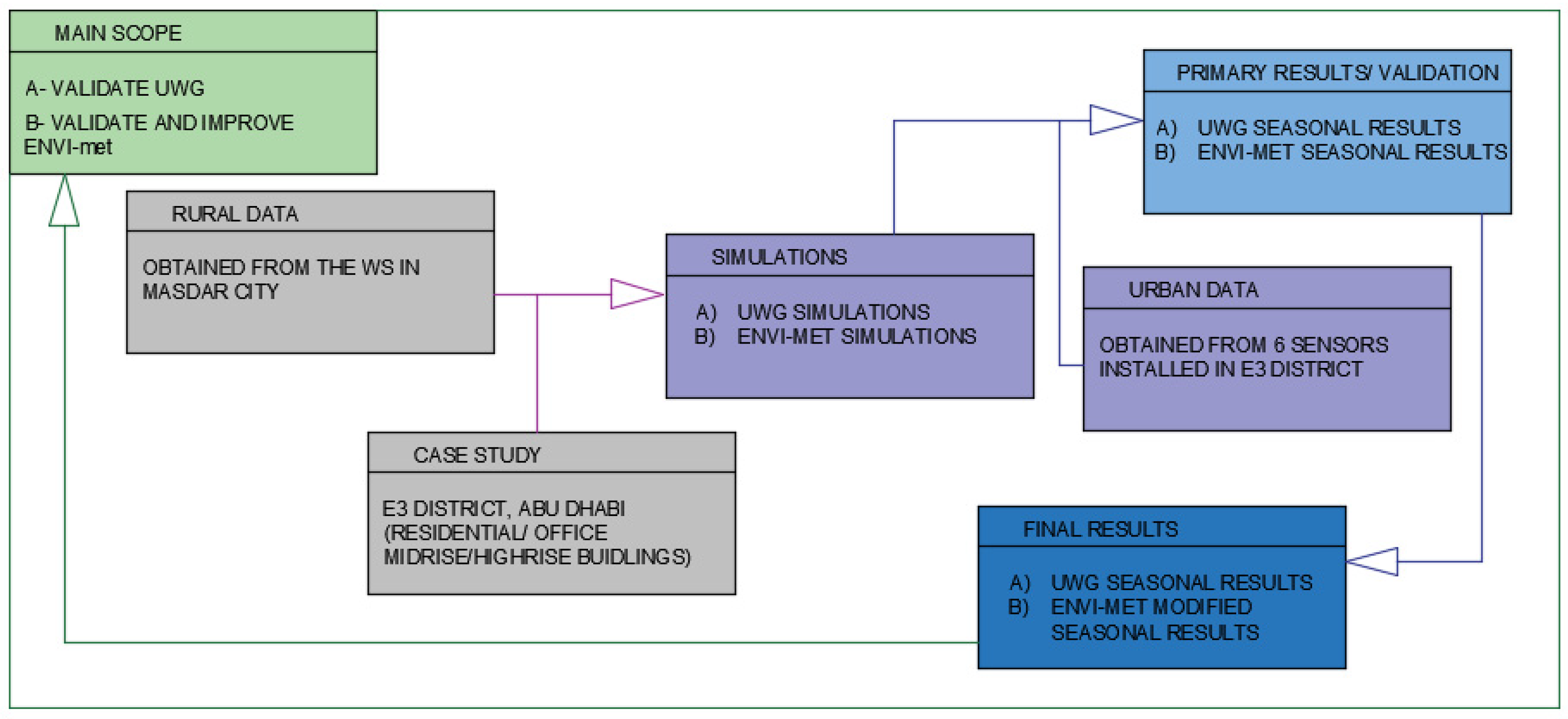 Sustainability 11 04378 g001