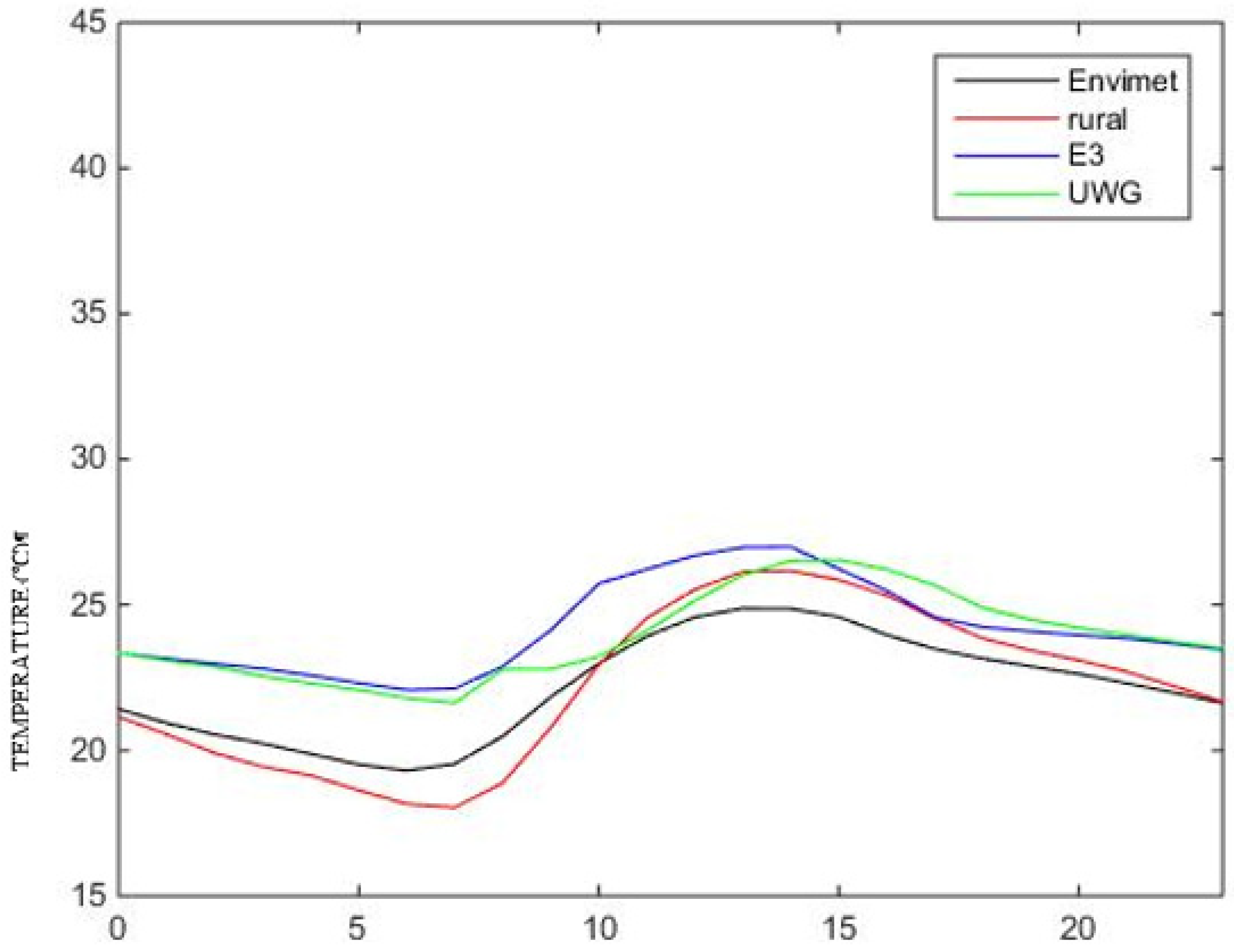Sustainability 11 04378 g009