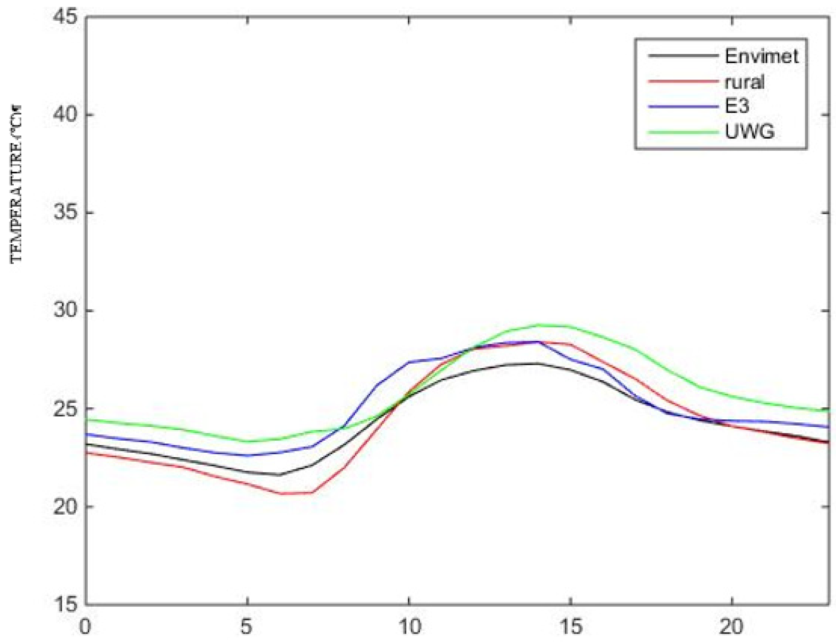Sustainability 11 04378 g010