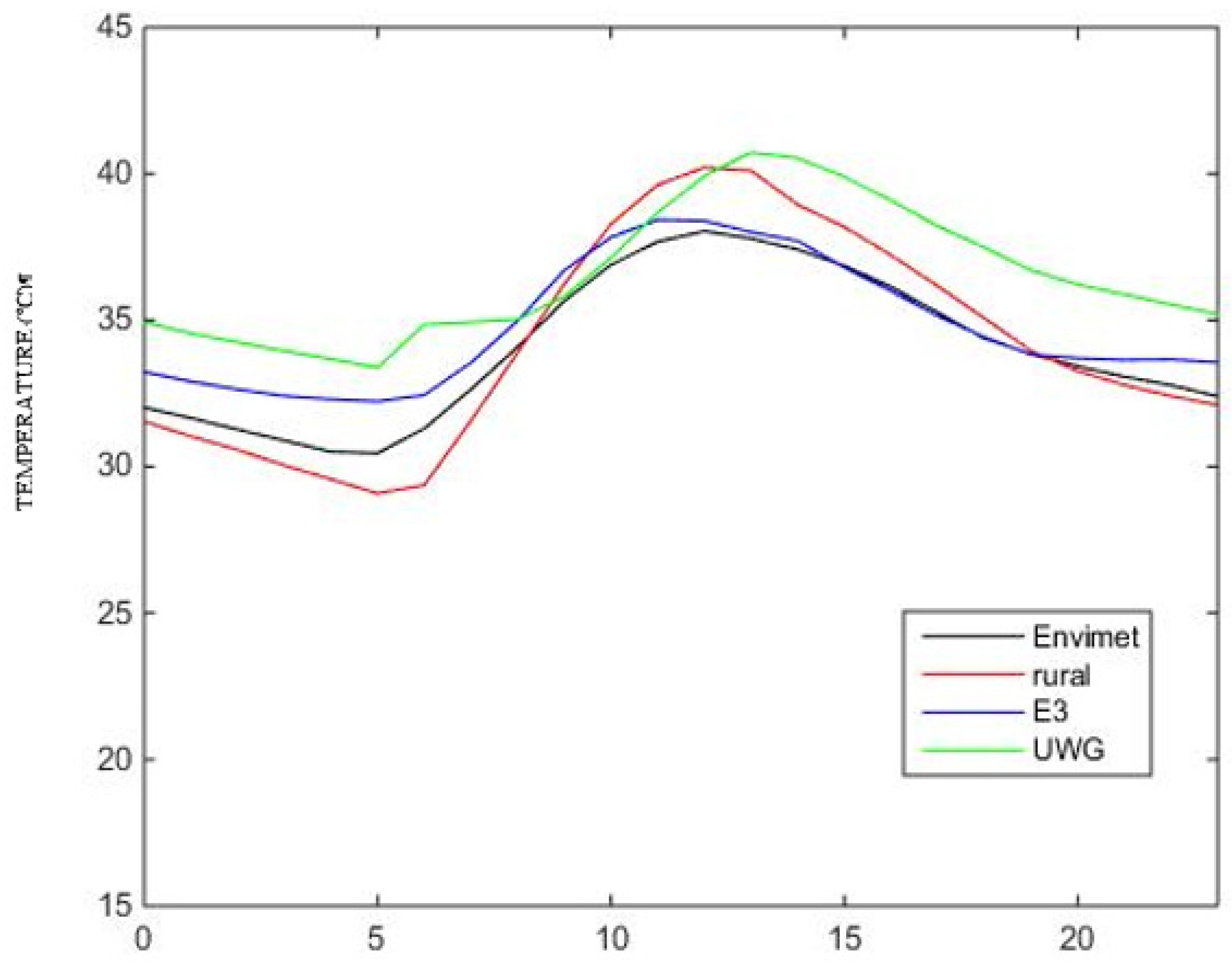 Sustainability 11 04378 g011