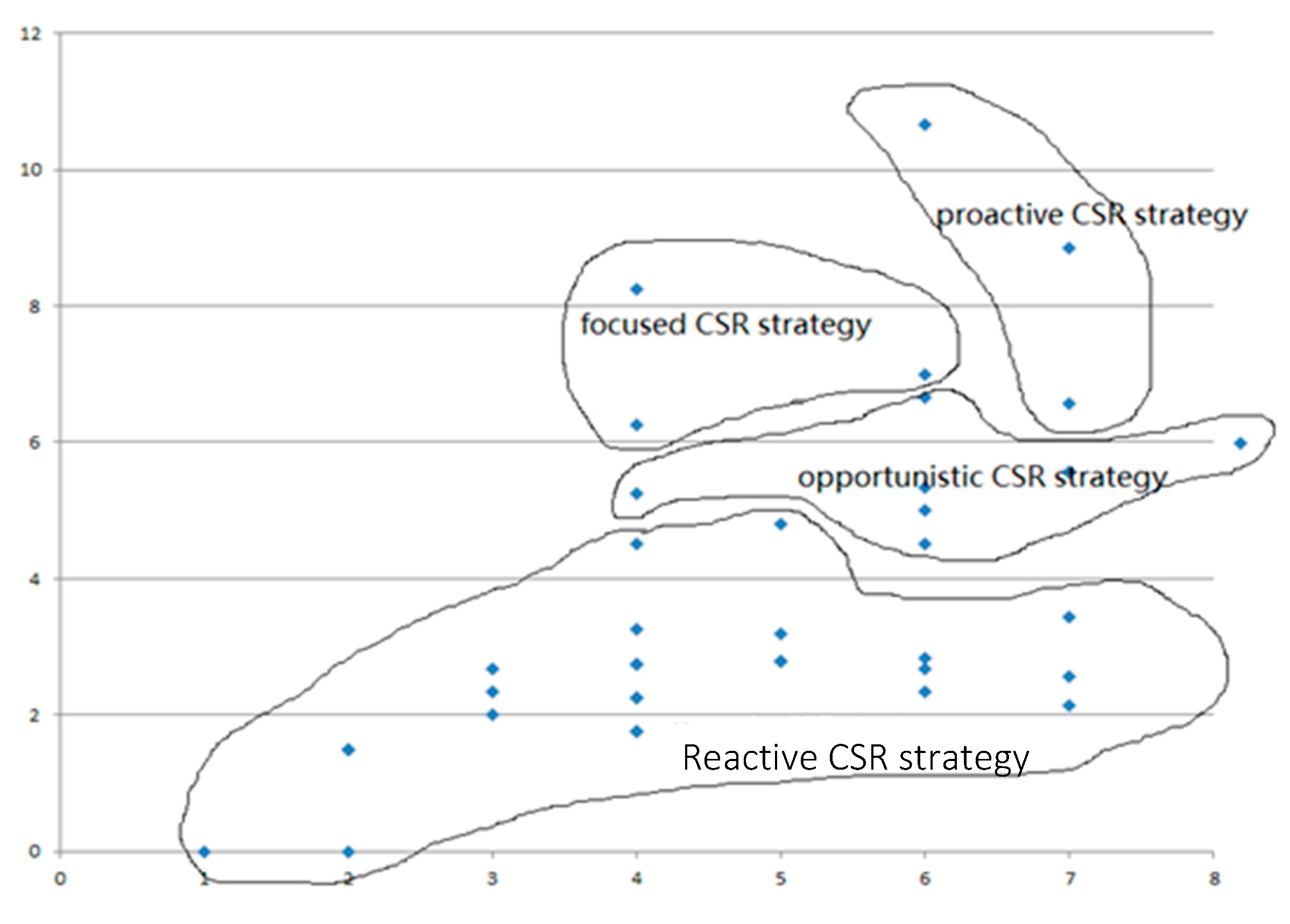 Sustainability 11 04379 g001