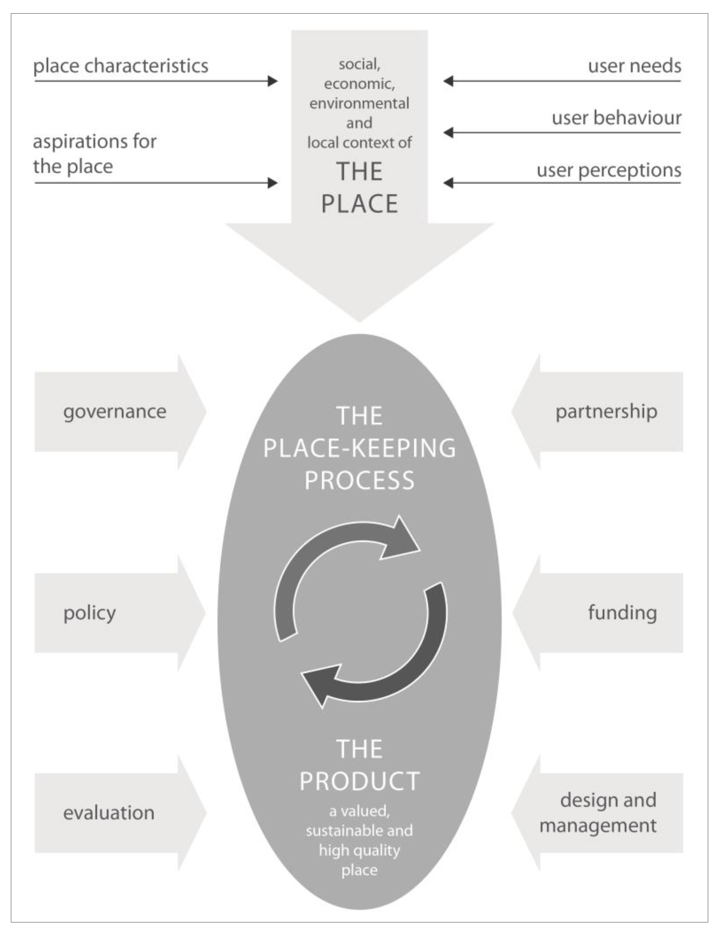 Sustainability Free Full Text Place Keeping For Health Charting The Challenges For Urban Park Management In Practice Html