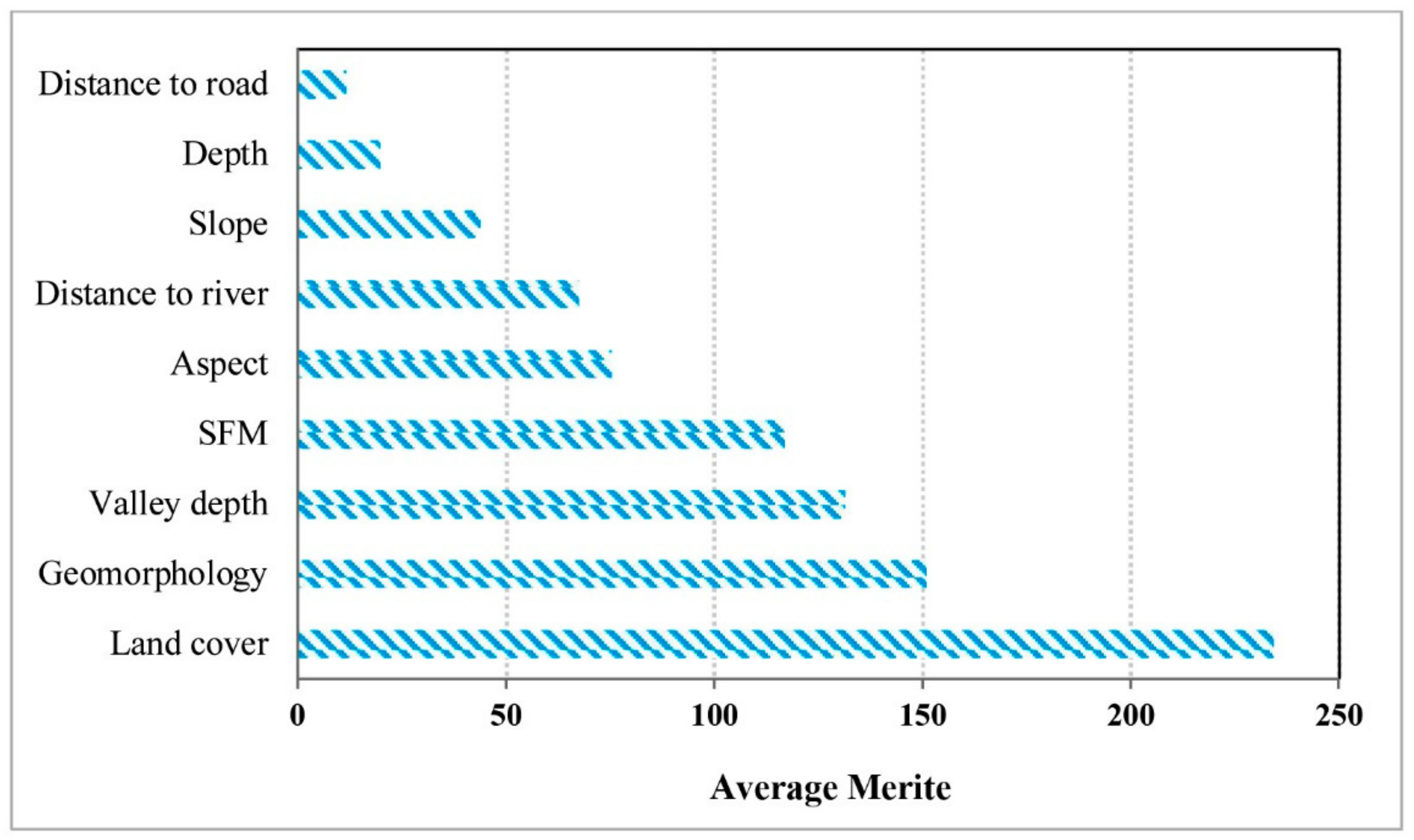 Sustainability 11 04386 g005 Sustainability 11 04386 g005