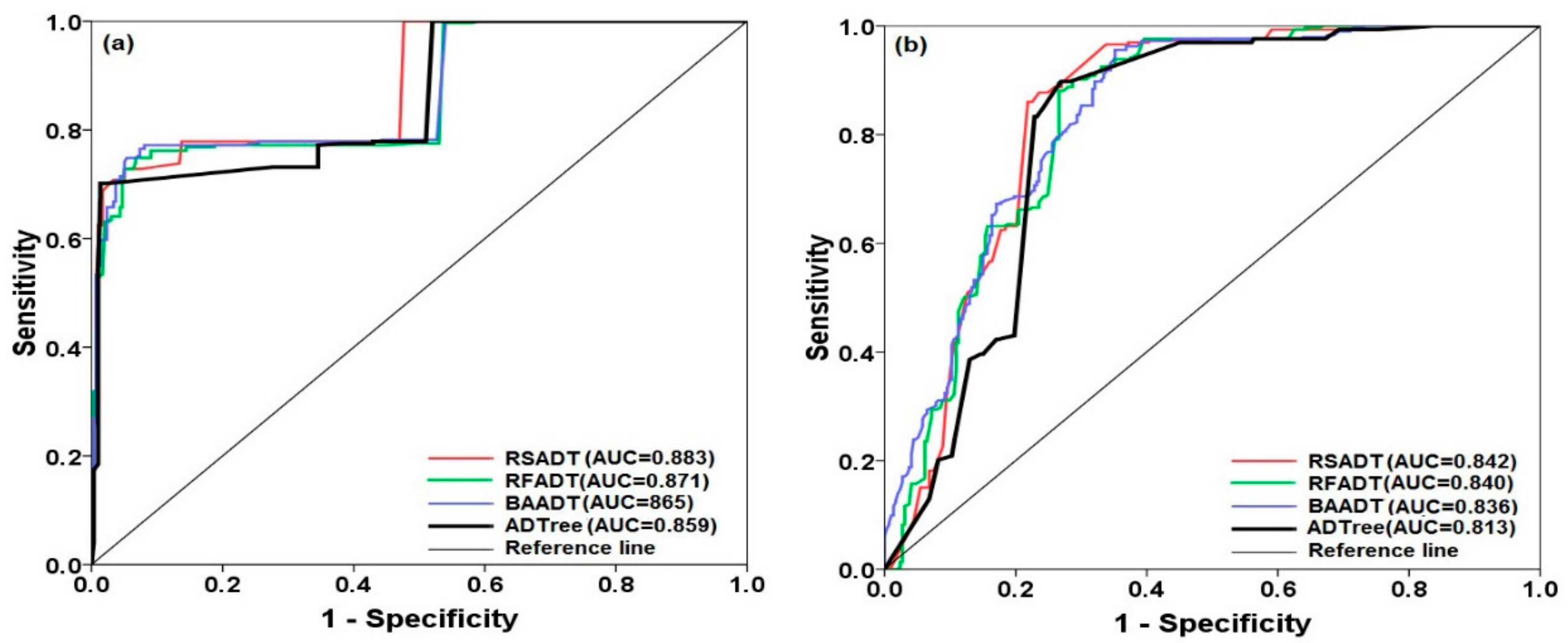 Sustainability 11 04386 g009 Sustainability 11 04386 g009