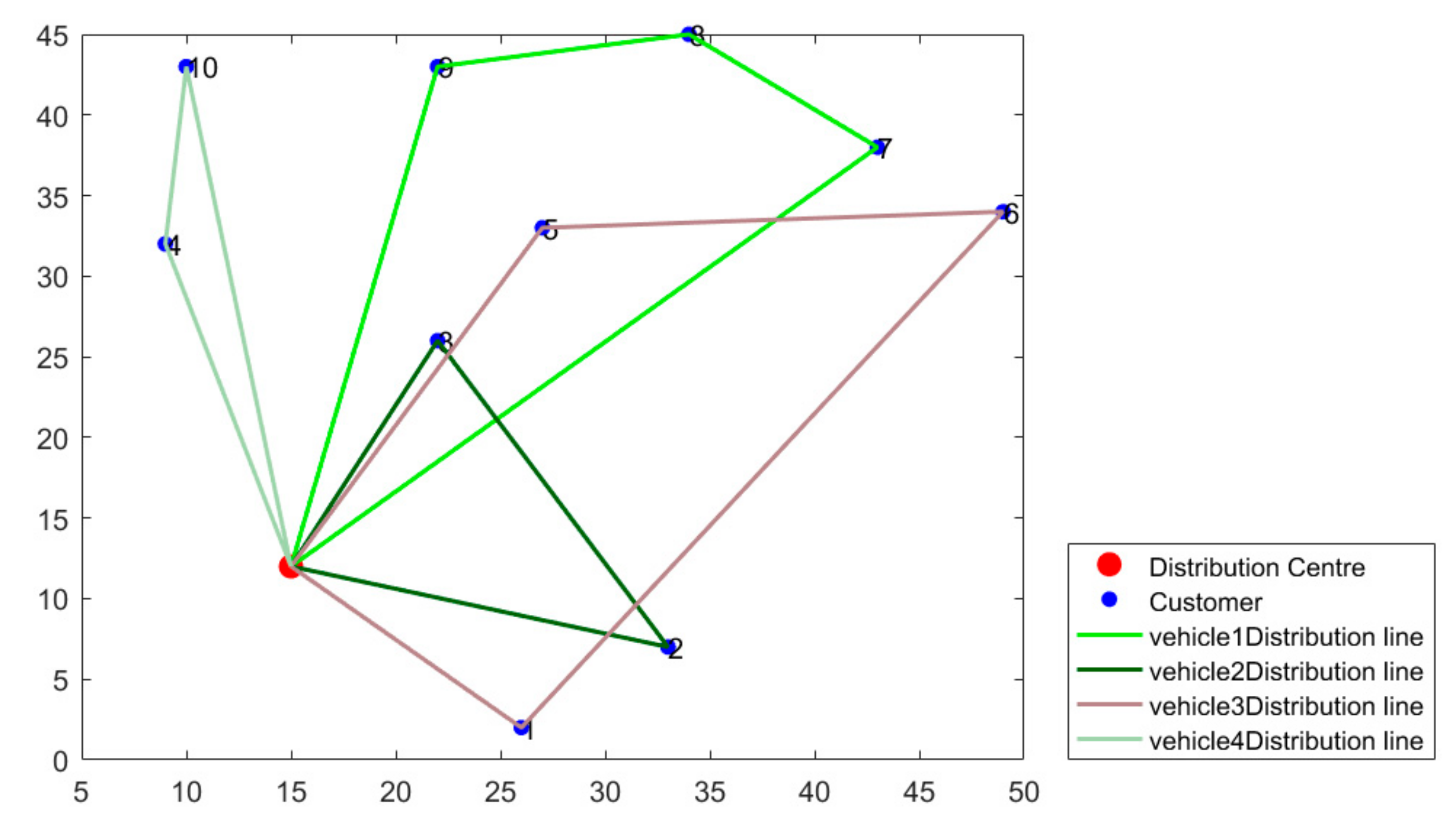 Sustainability 11 04387 g005
