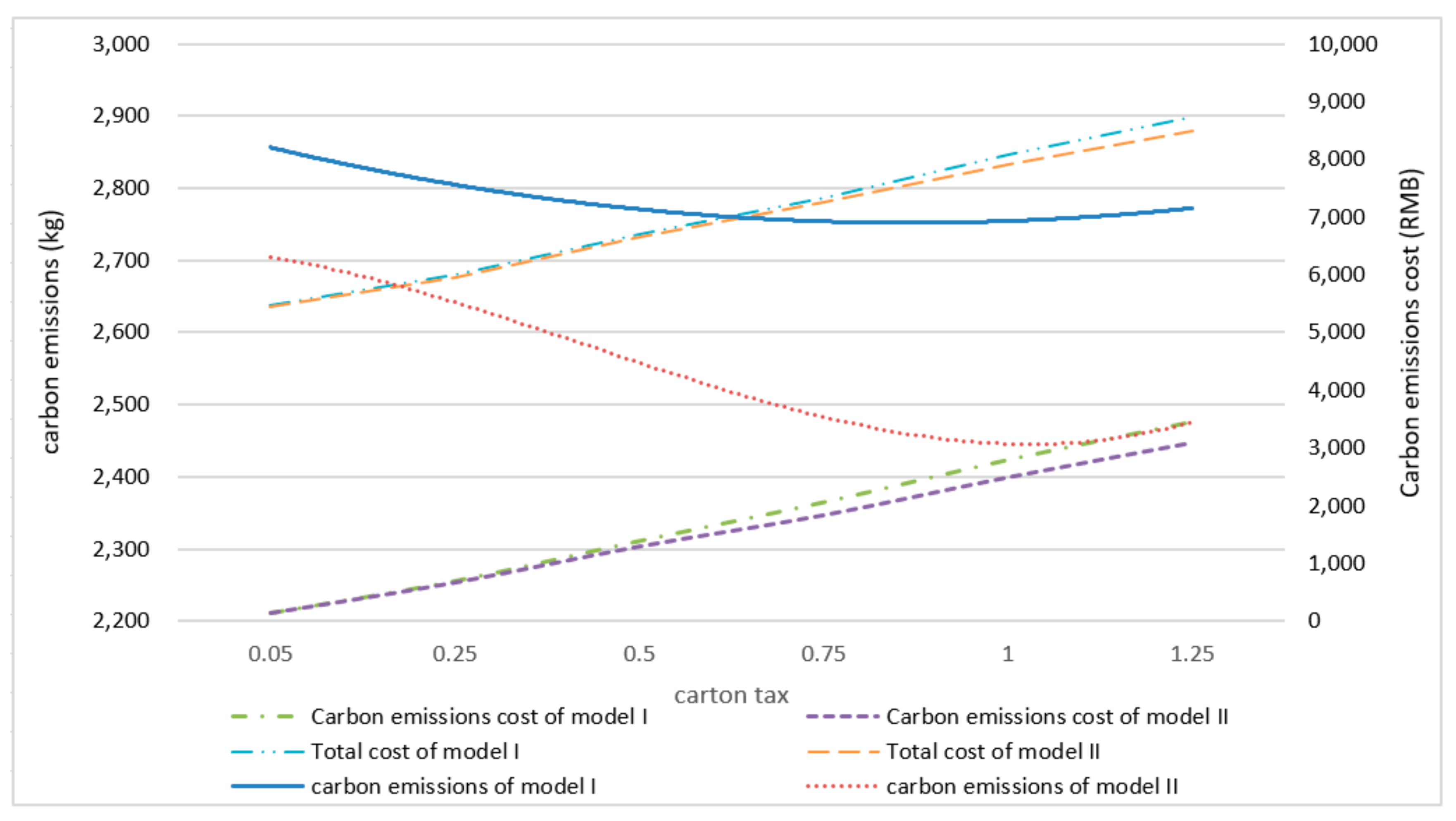 Sustainability 11 04387 g006