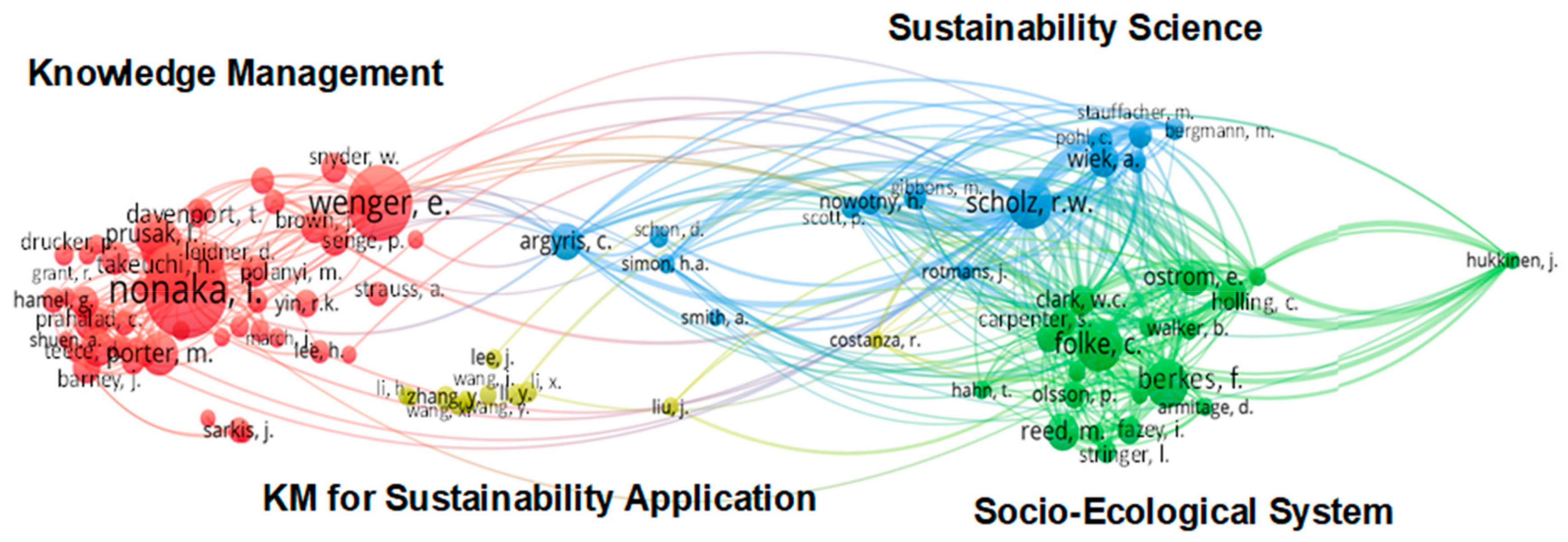 Sustainability 11 04388 g005