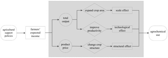 USDA ERS - Shift in Geography of China's Cotton Production Reshapes Global  Market